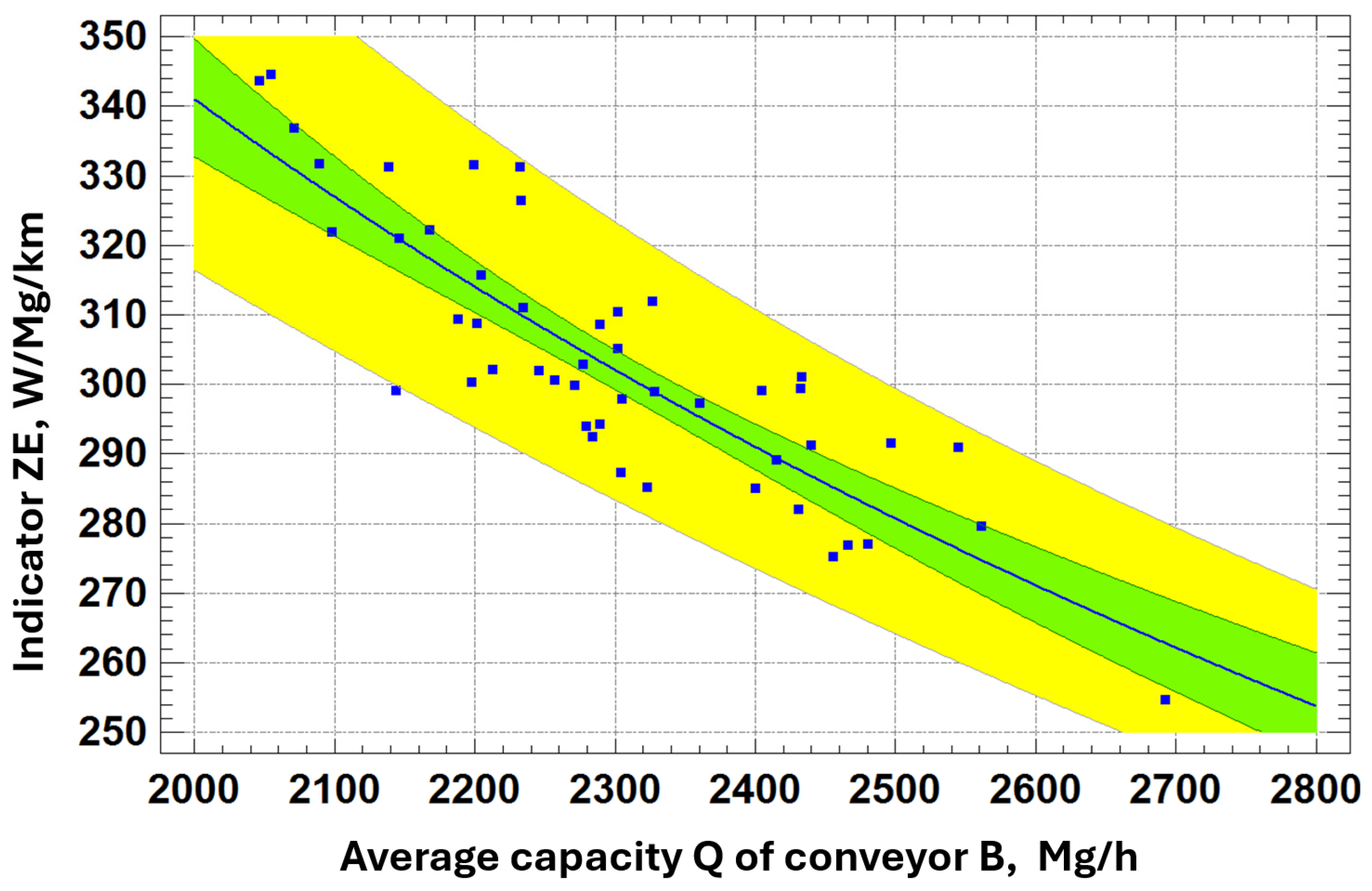 Preprints 152864 g009