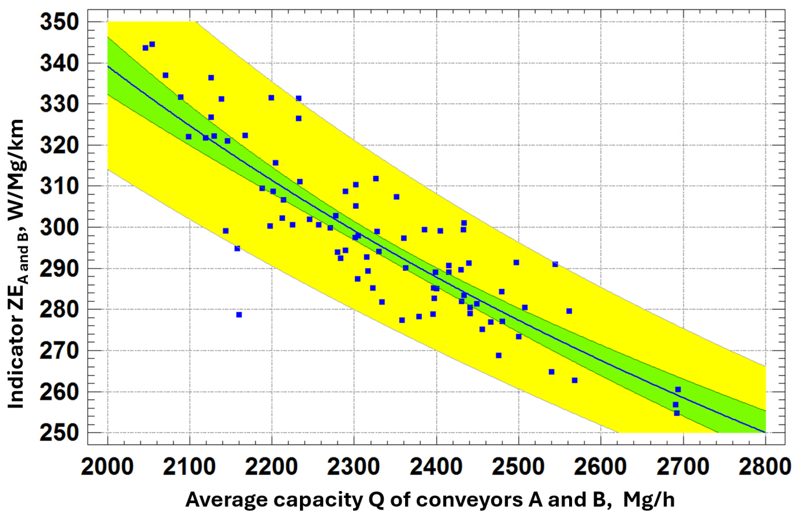 Preprints 152864 g010