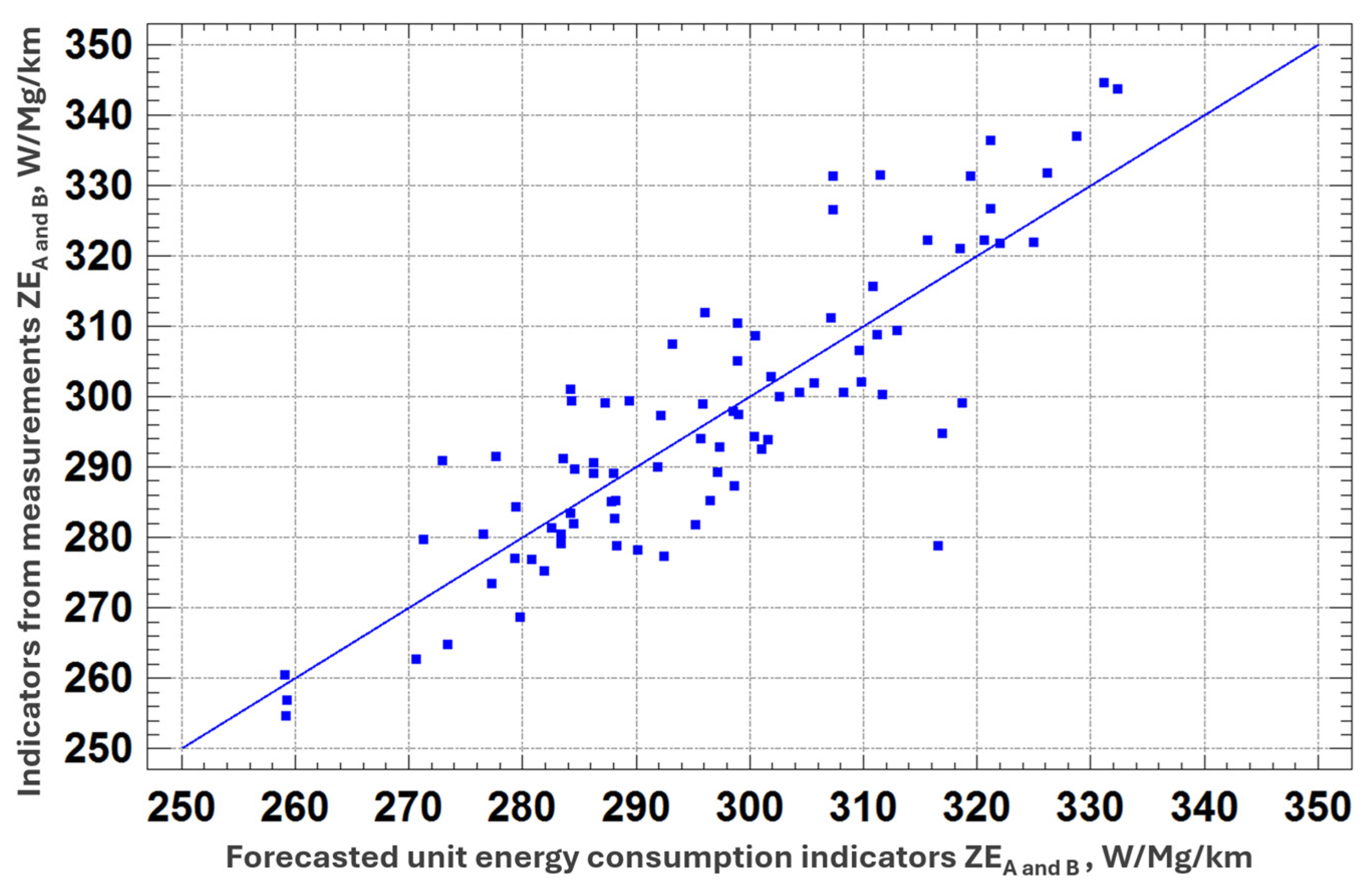 Preprints 152864 g012