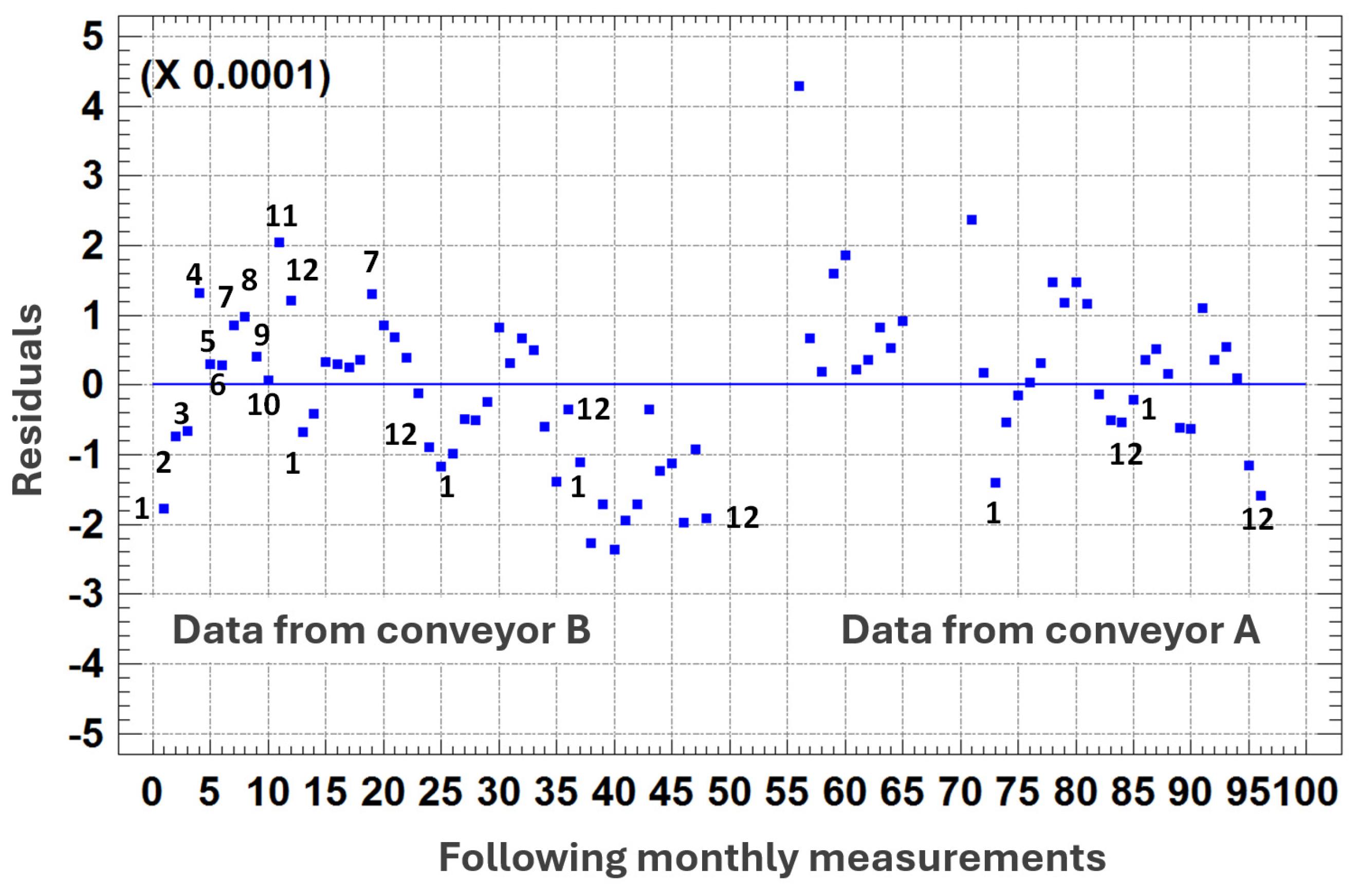 Preprints 152864 g013