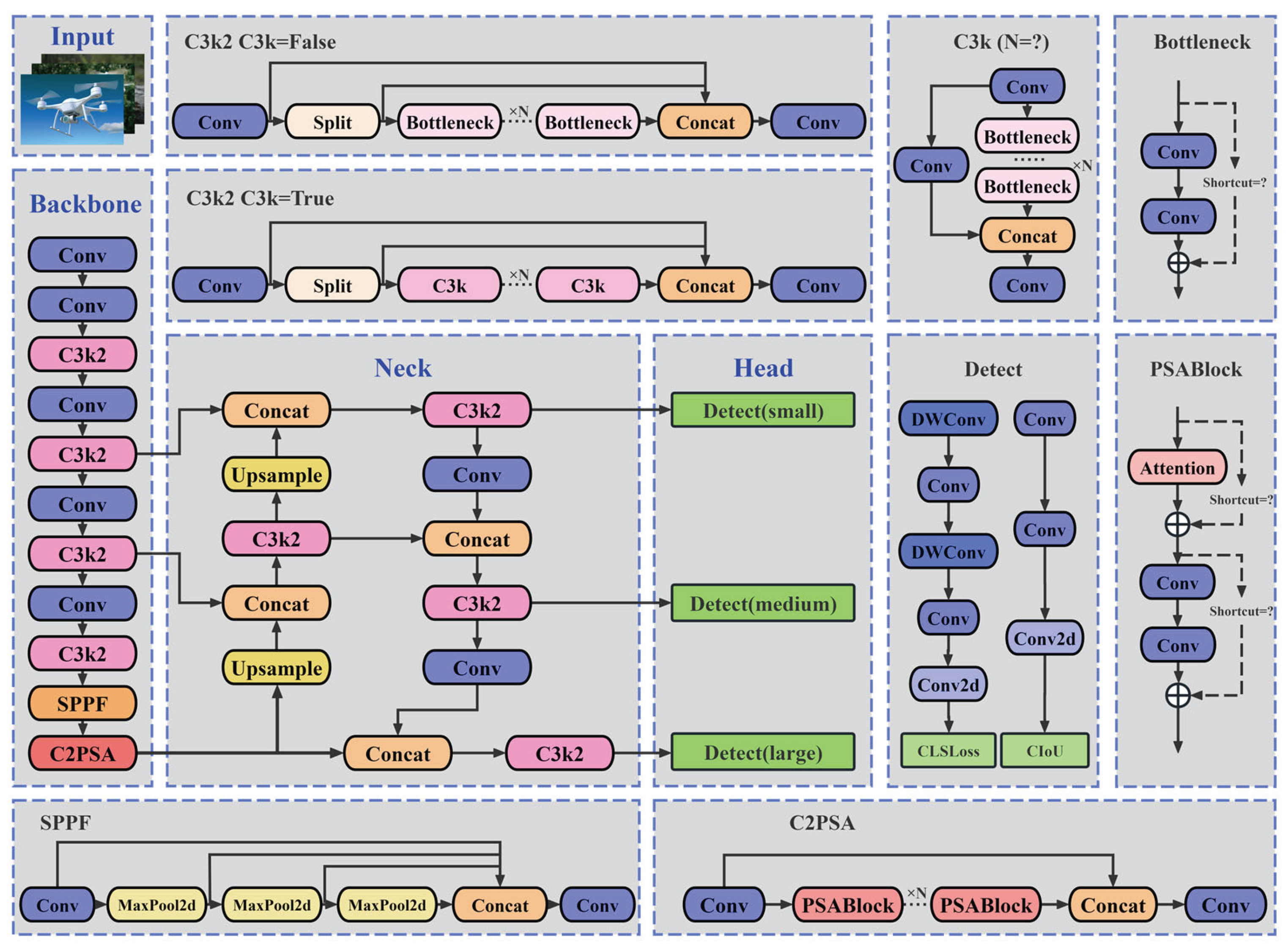 Preprints 174760 g001