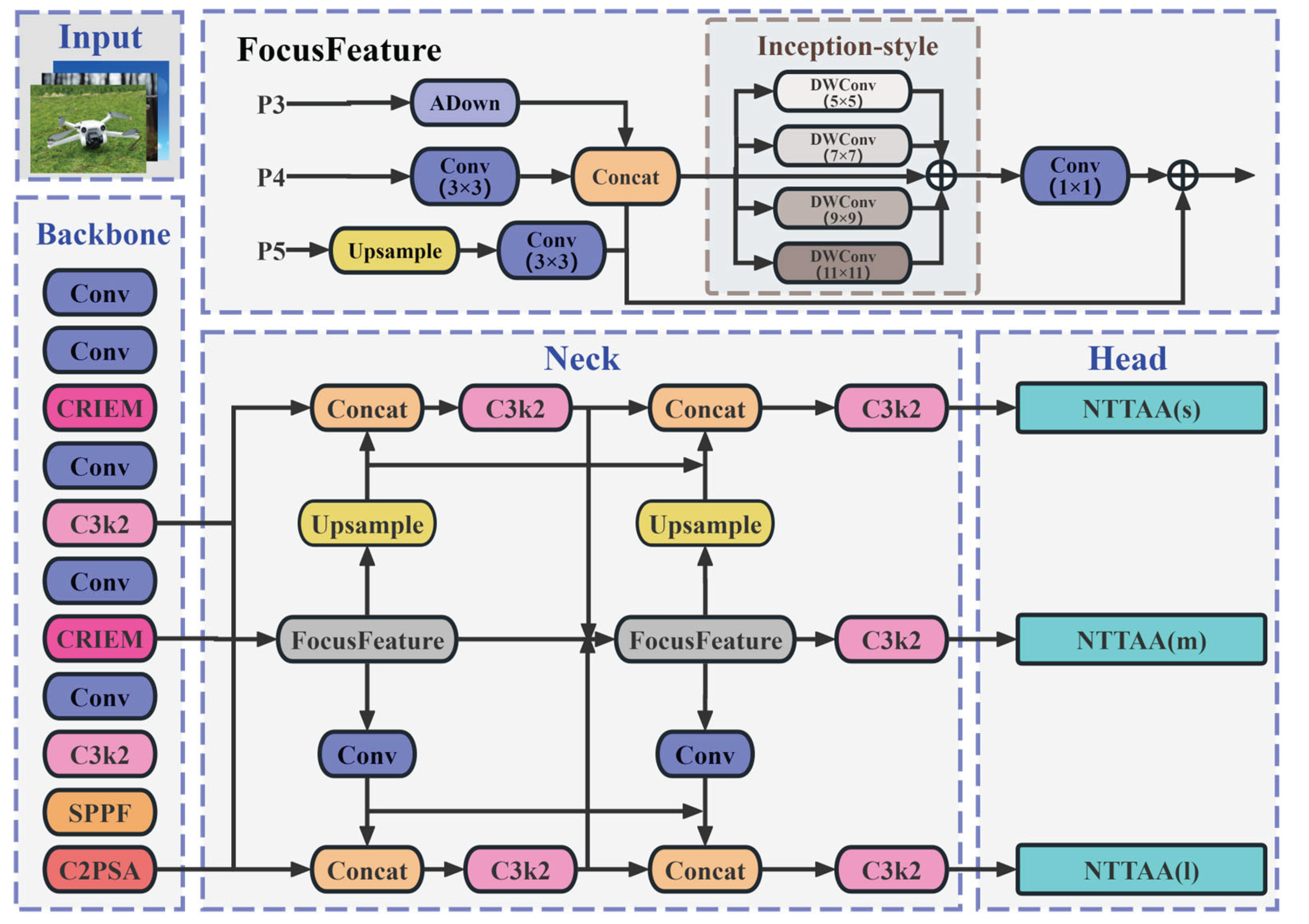 Preprints 174760 g002
