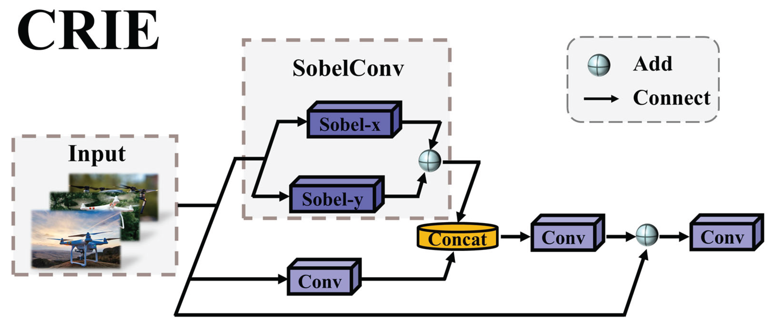 Preprints 174760 g003