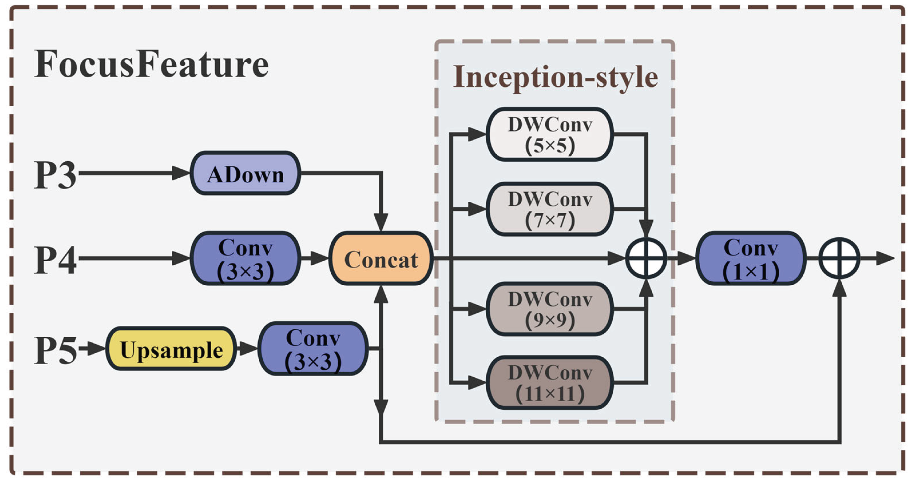 Preprints 174760 g005