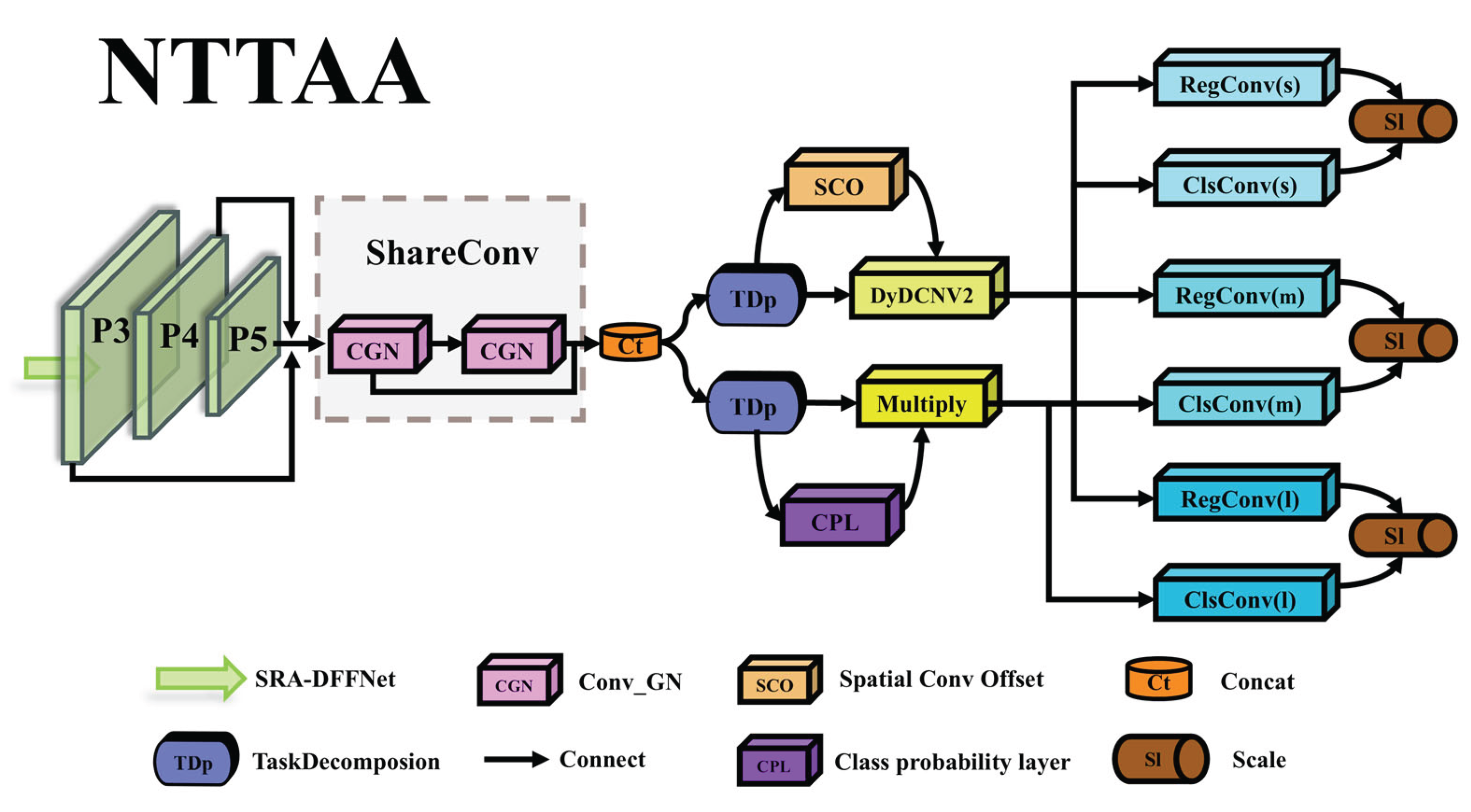Preprints 174760 g006