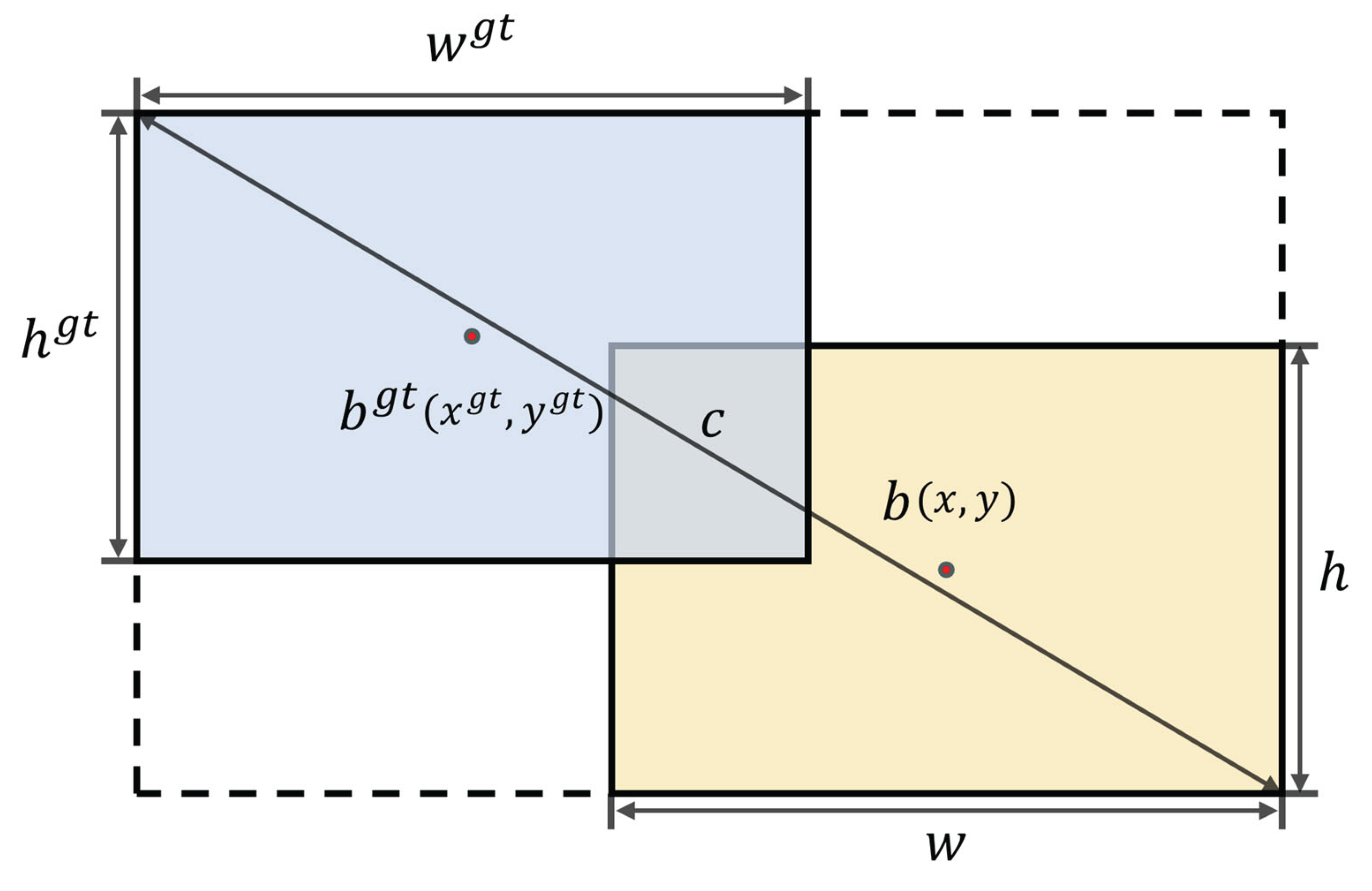 Preprints 174760 g007