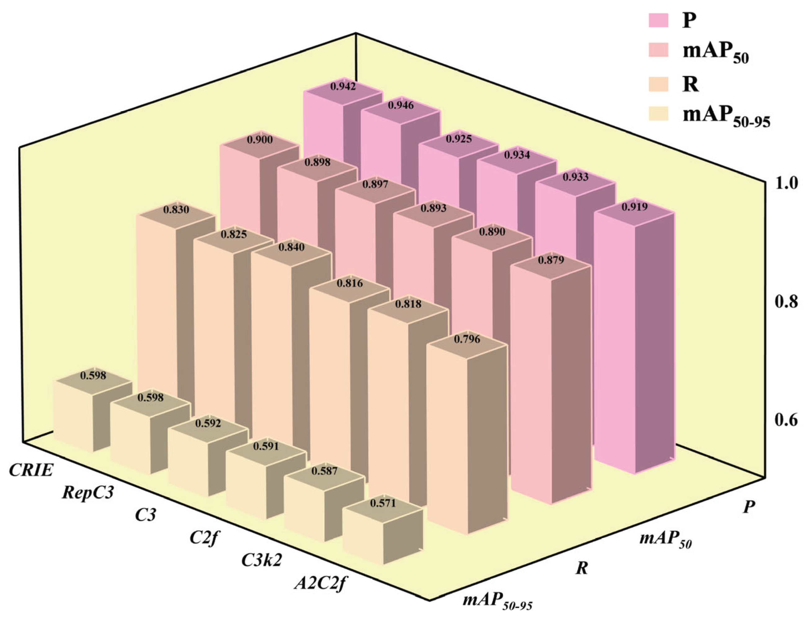 Preprints 174760 g011