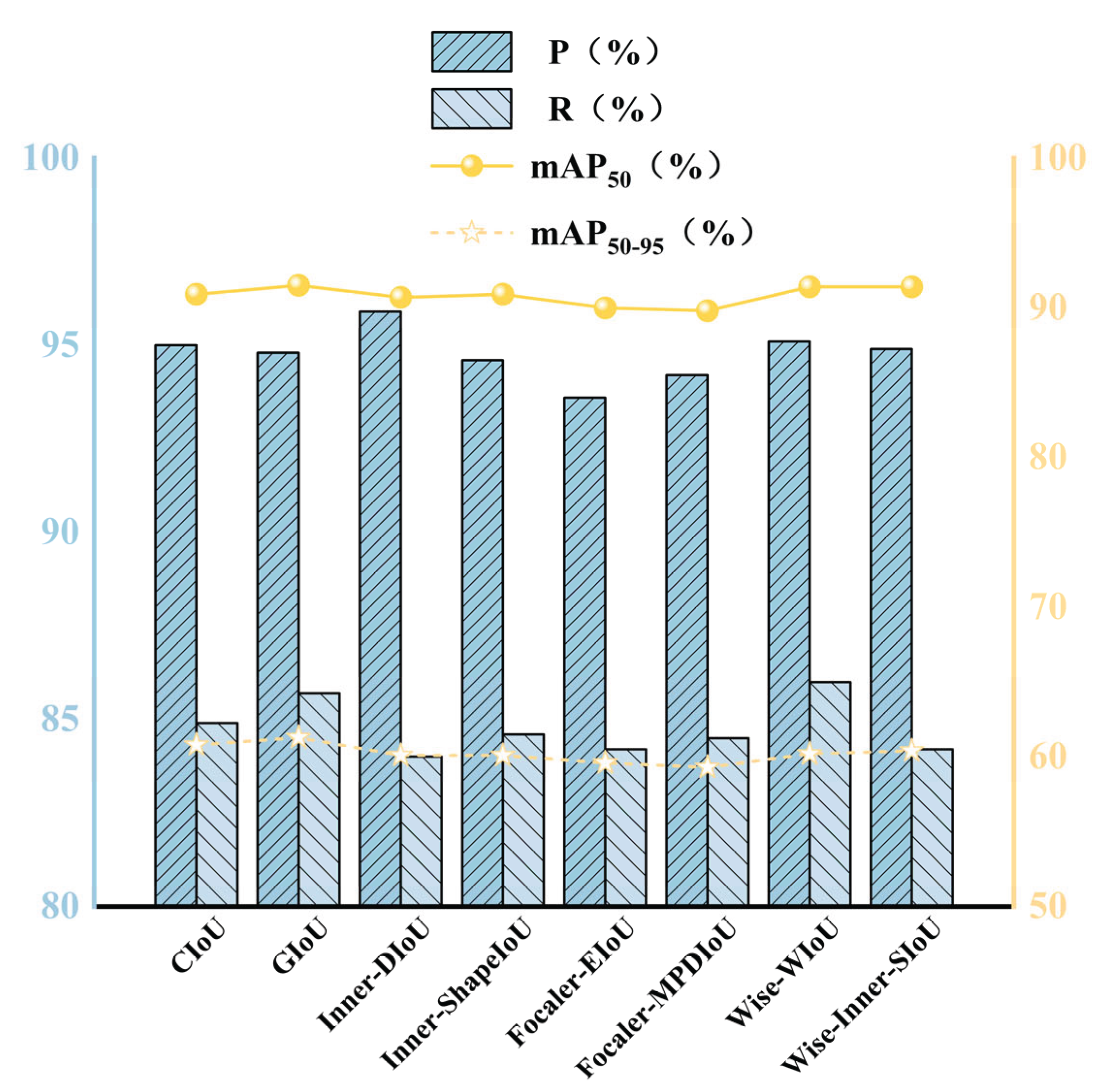 Preprints 174760 g012