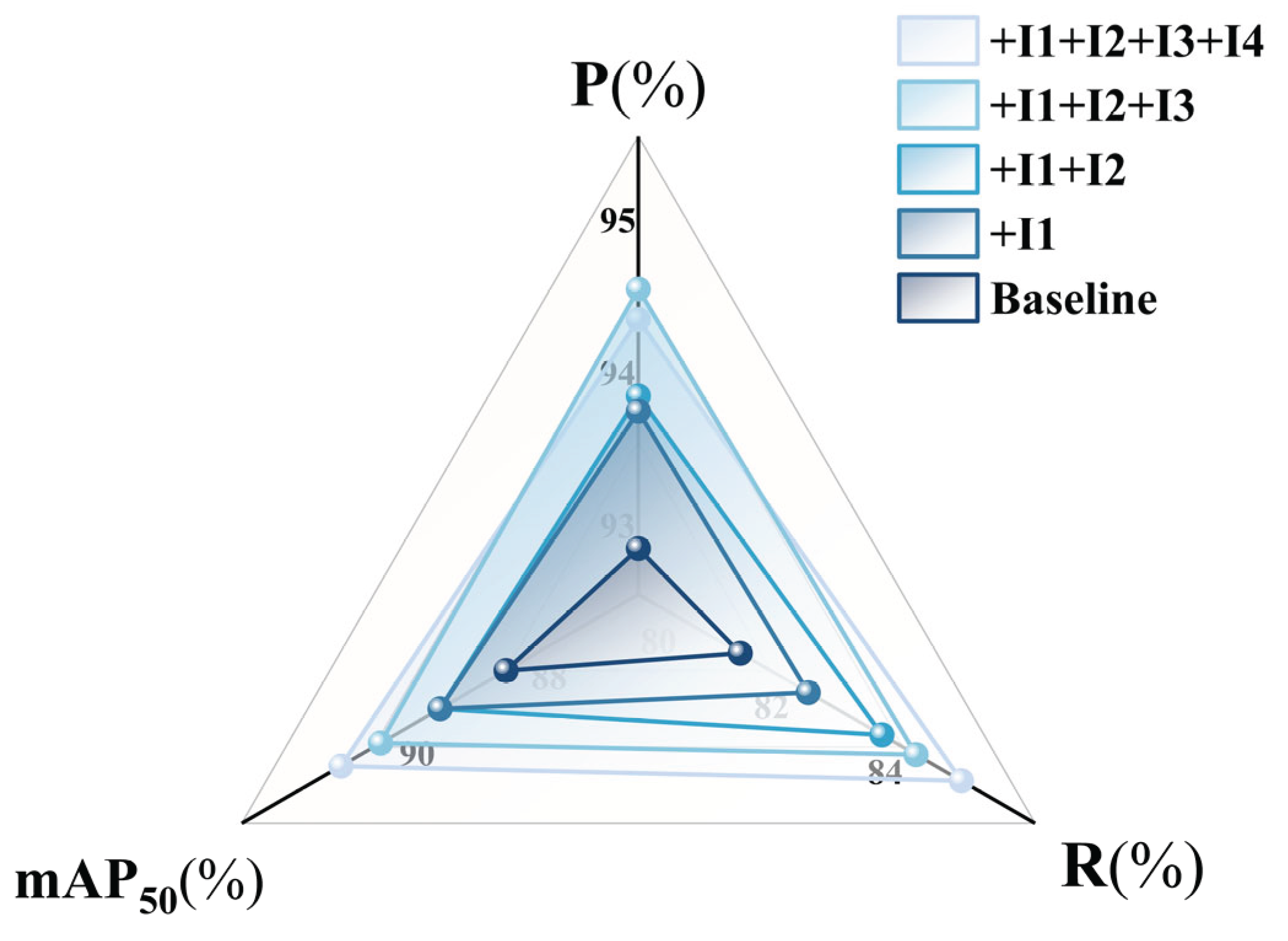 Preprints 174760 g013
