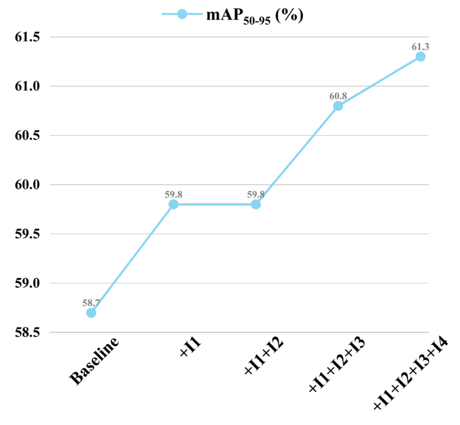 Preprints 174760 g014