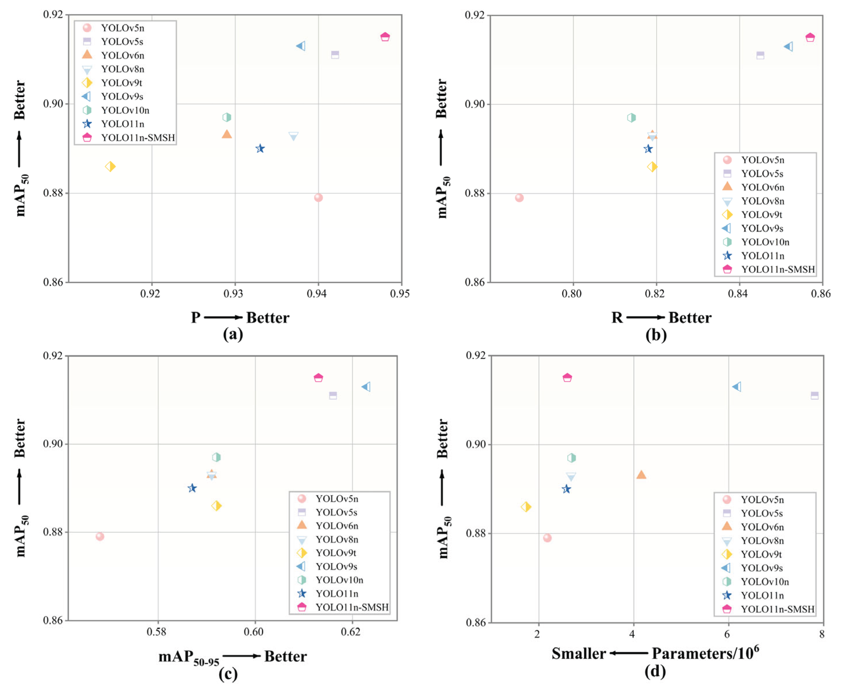 Preprints 174760 g015