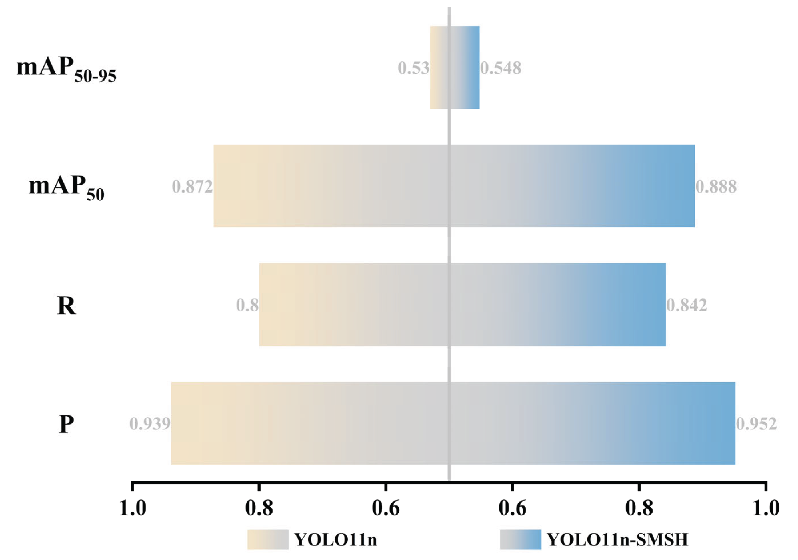 Preprints 174760 g016