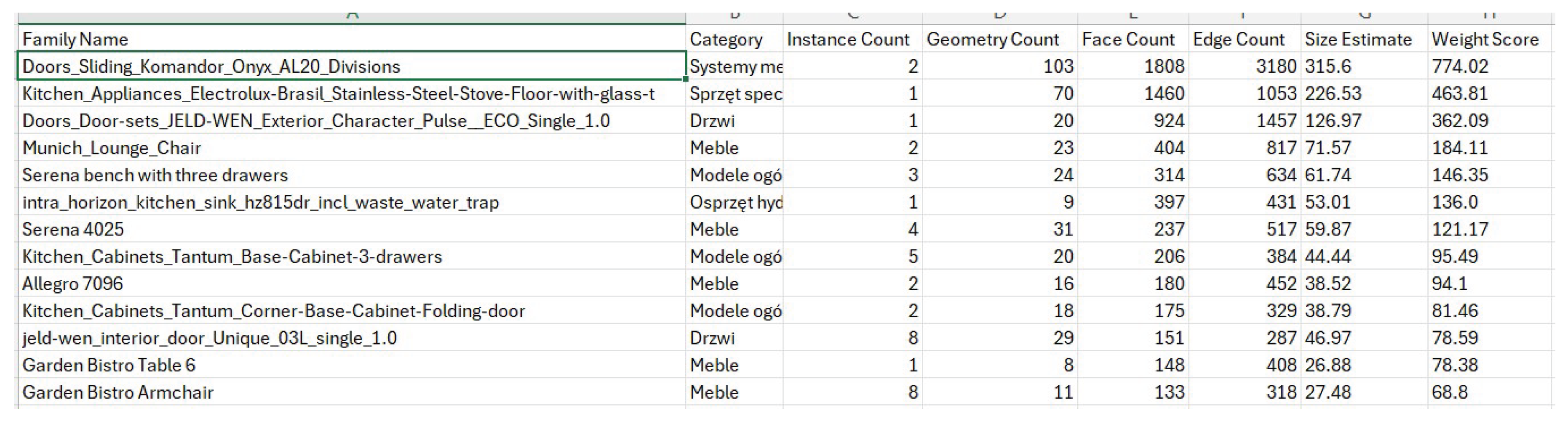 Preprints 190334 g006
