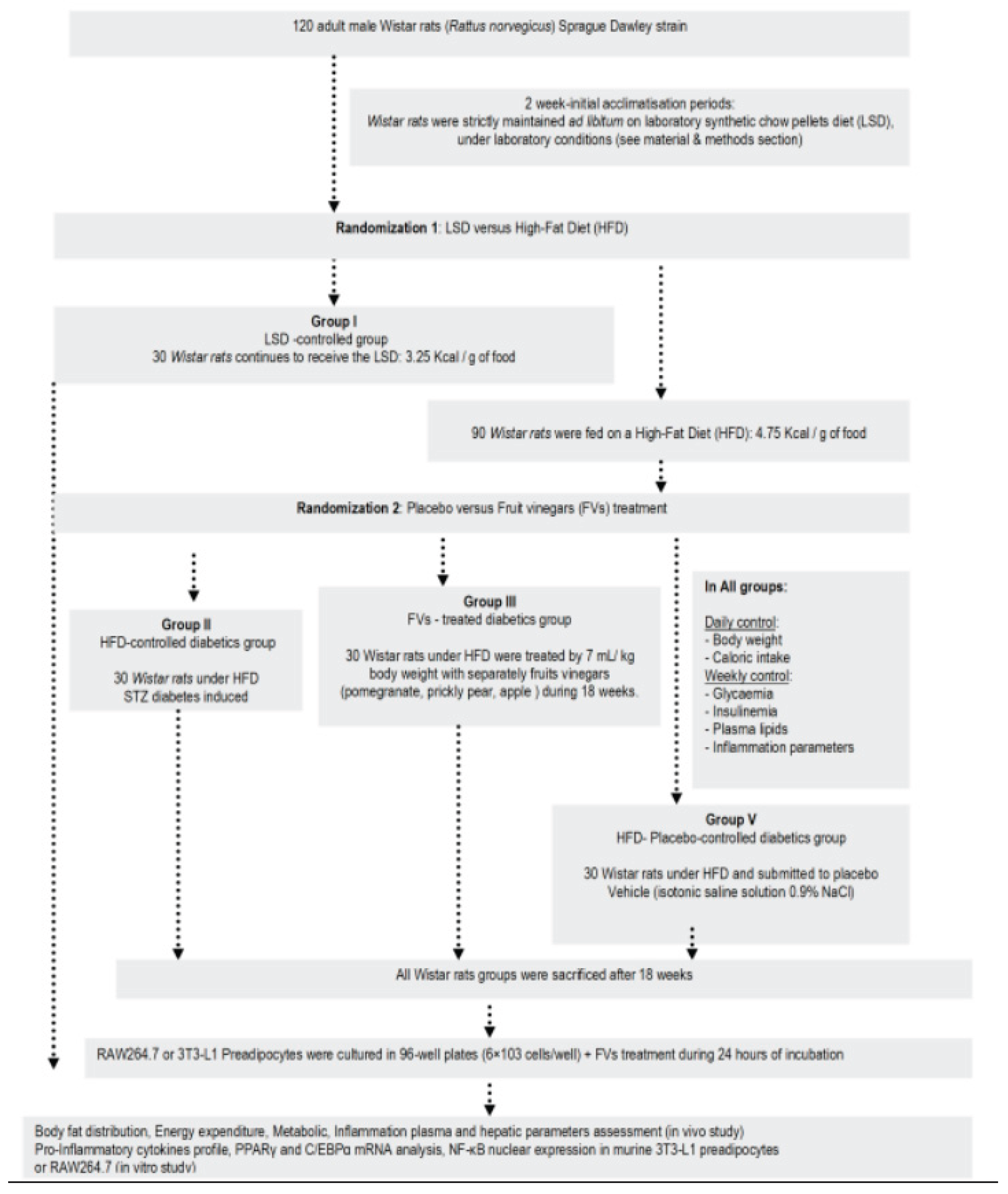 Preprints 220961 g001 Preprints 220961 g001