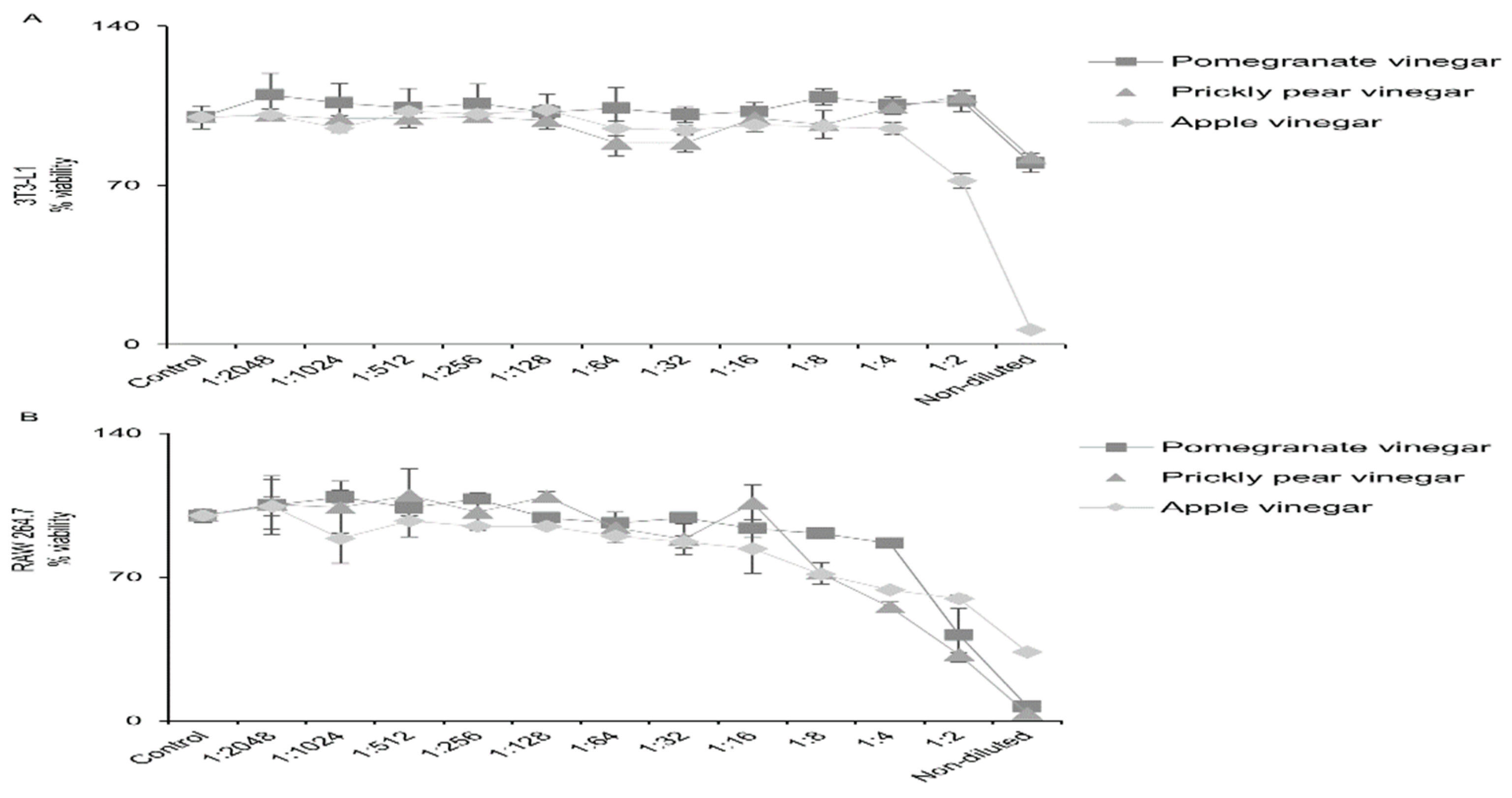 Preprints 220961 g003 Preprints 220961 g003