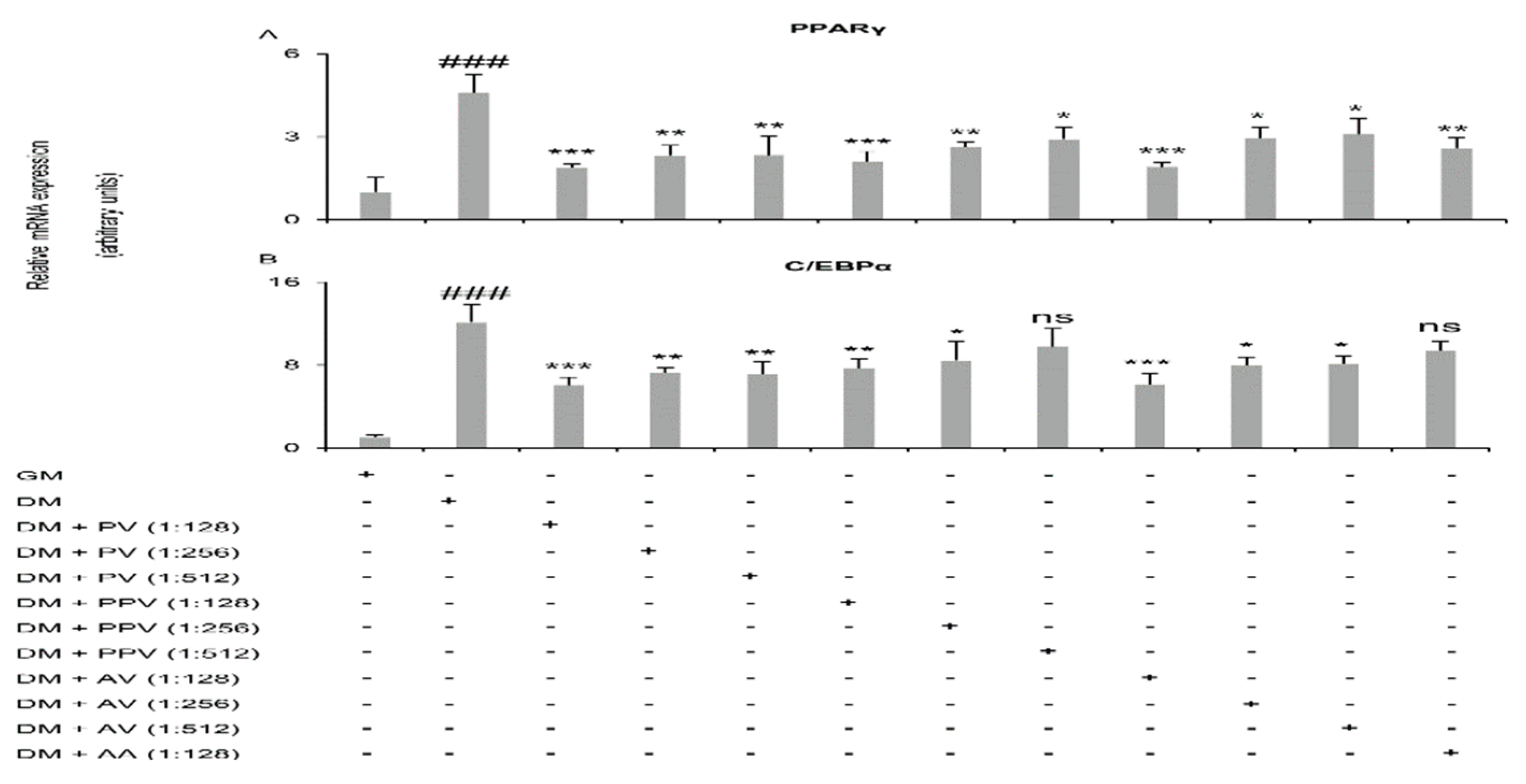 Preprints 220961 g005 Preprints 220961 g005