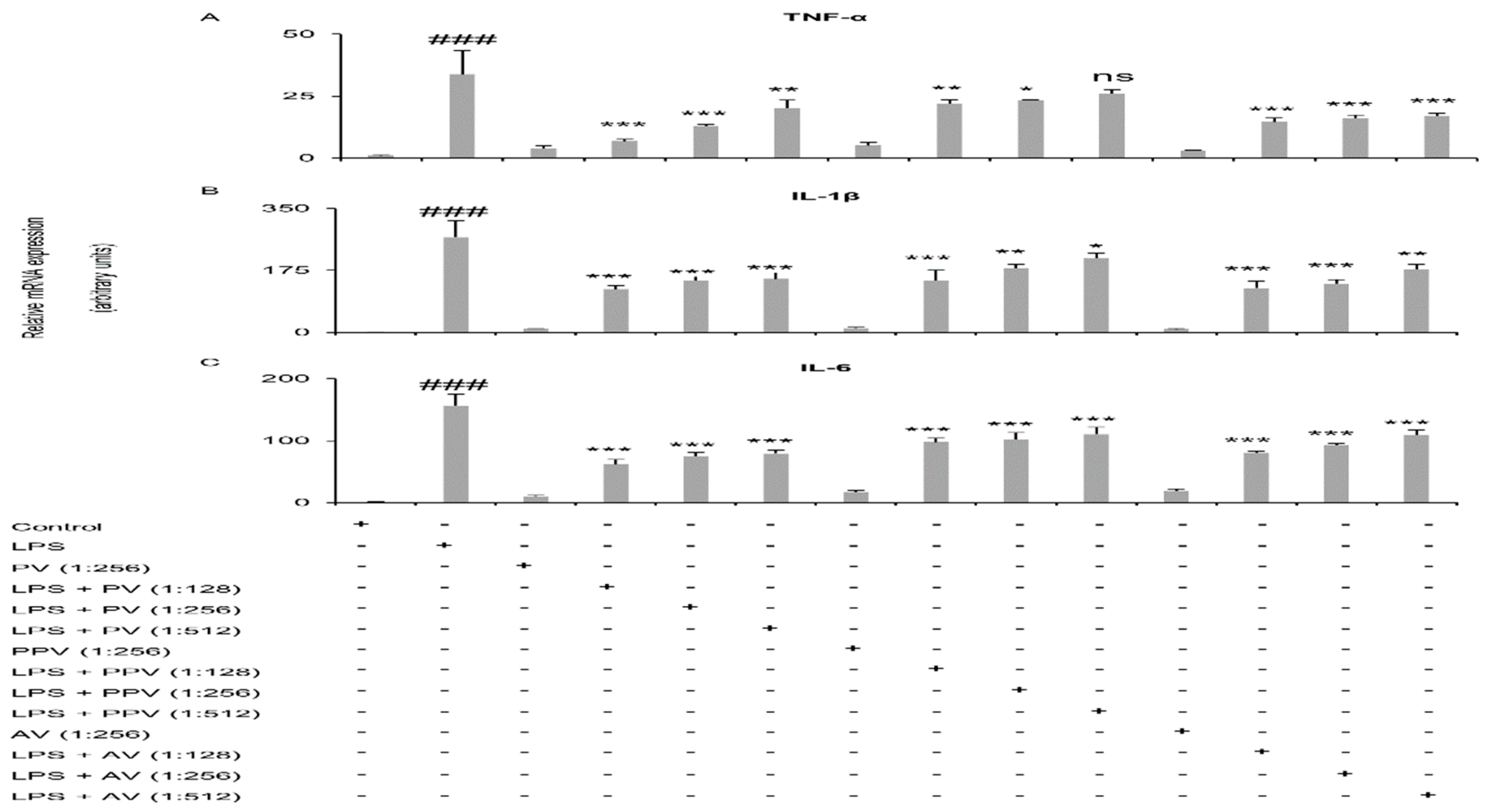 Preprints 220961 g006 Preprints 220961 g006