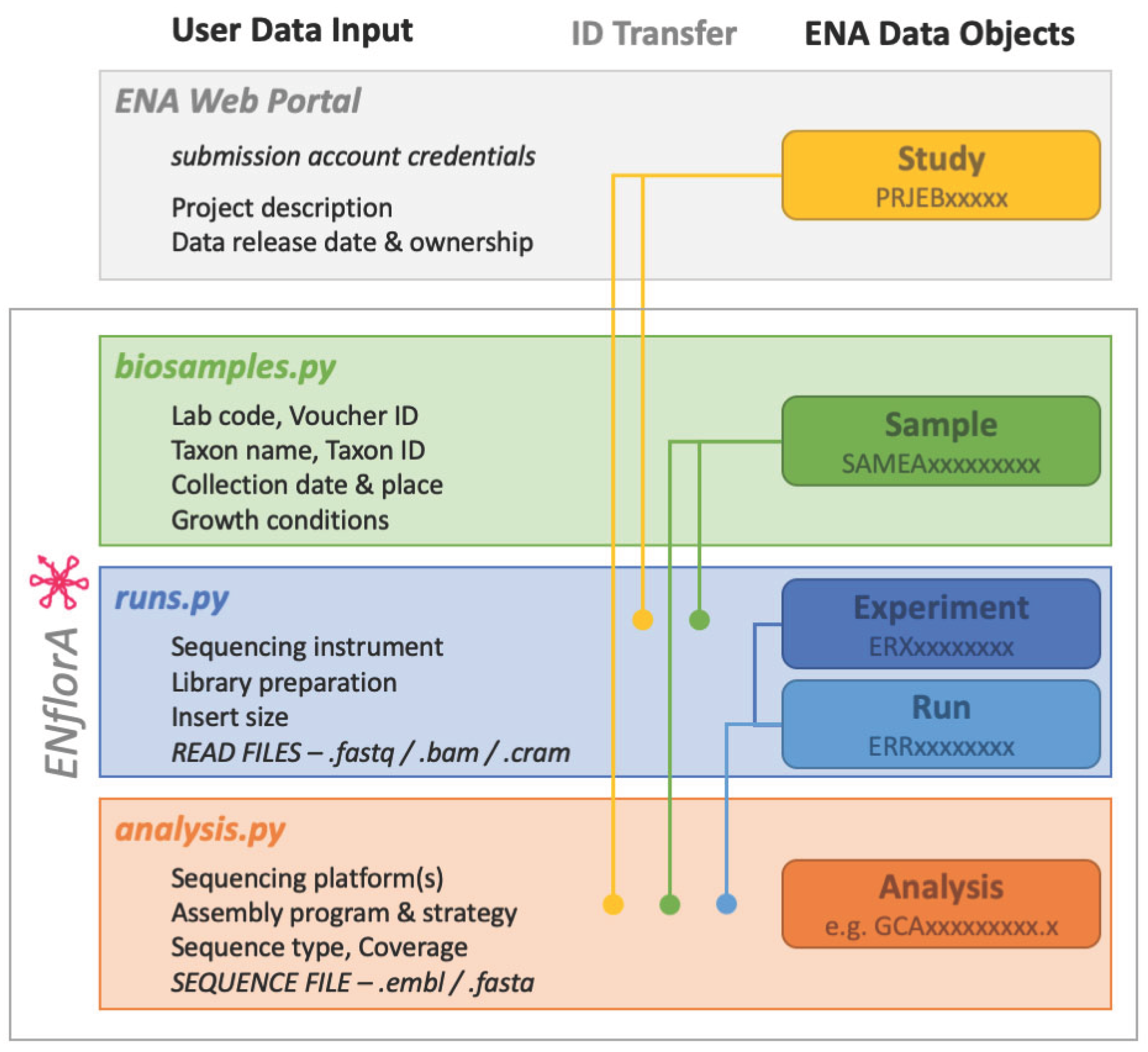 Preprints 217748 g001