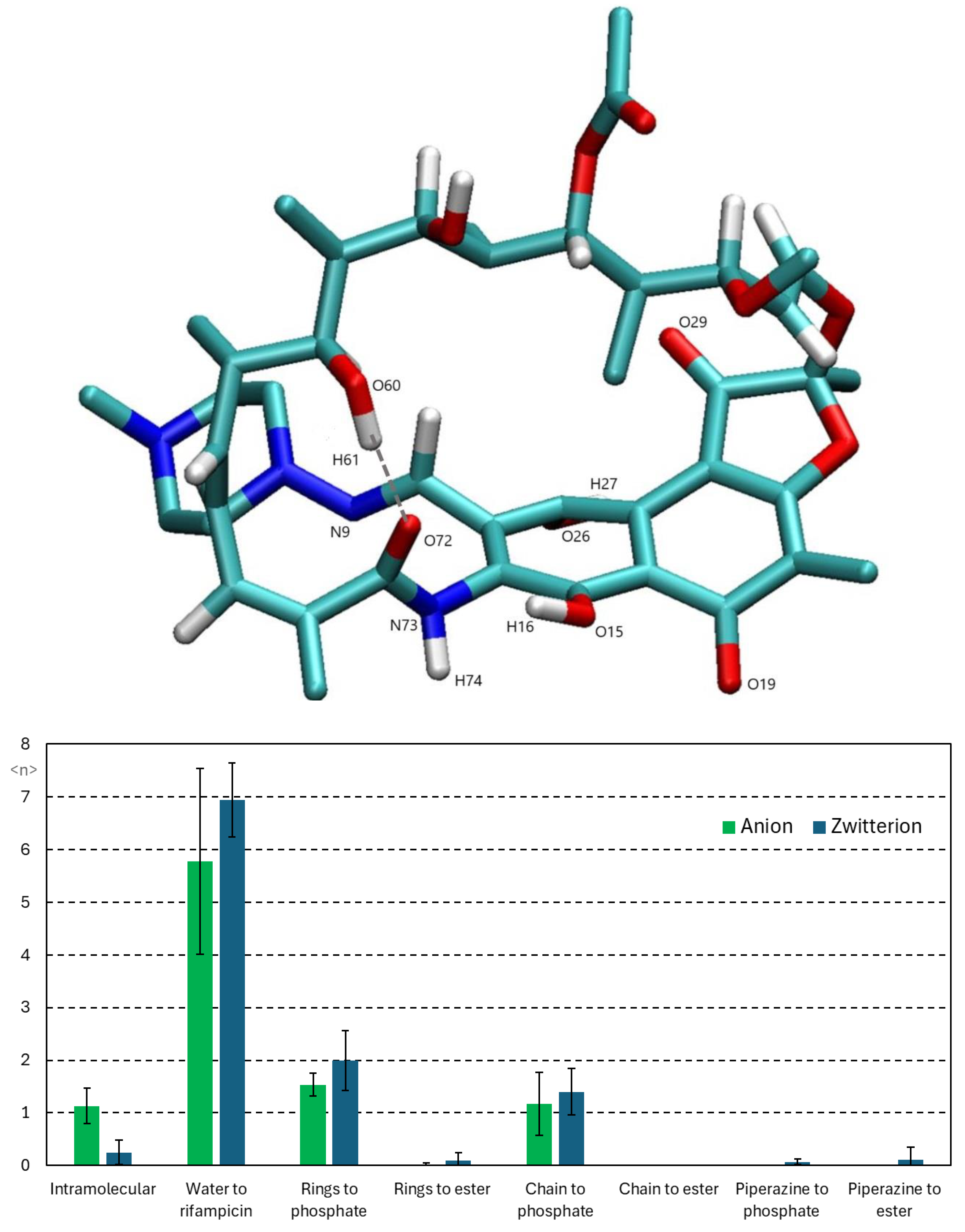 Preprints 146472 g011