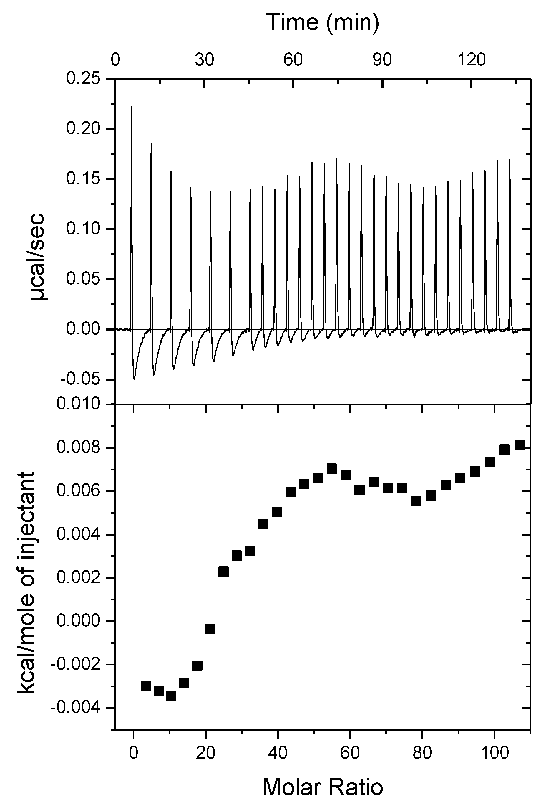 Preprints 146472 g0a1