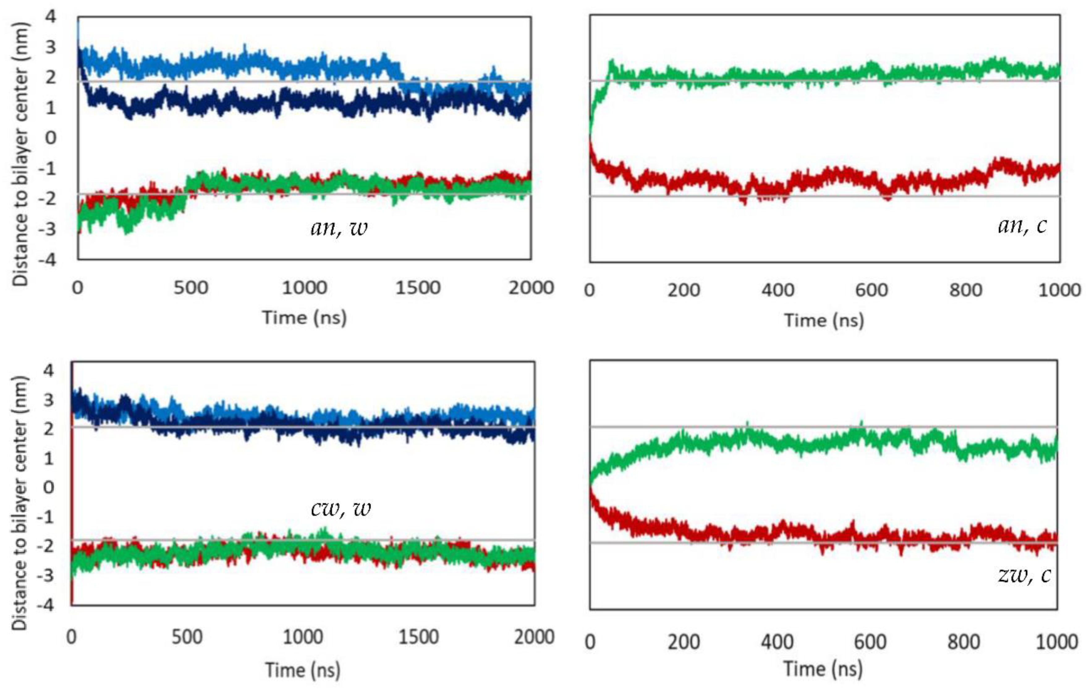 Preprints 146472 g0b1