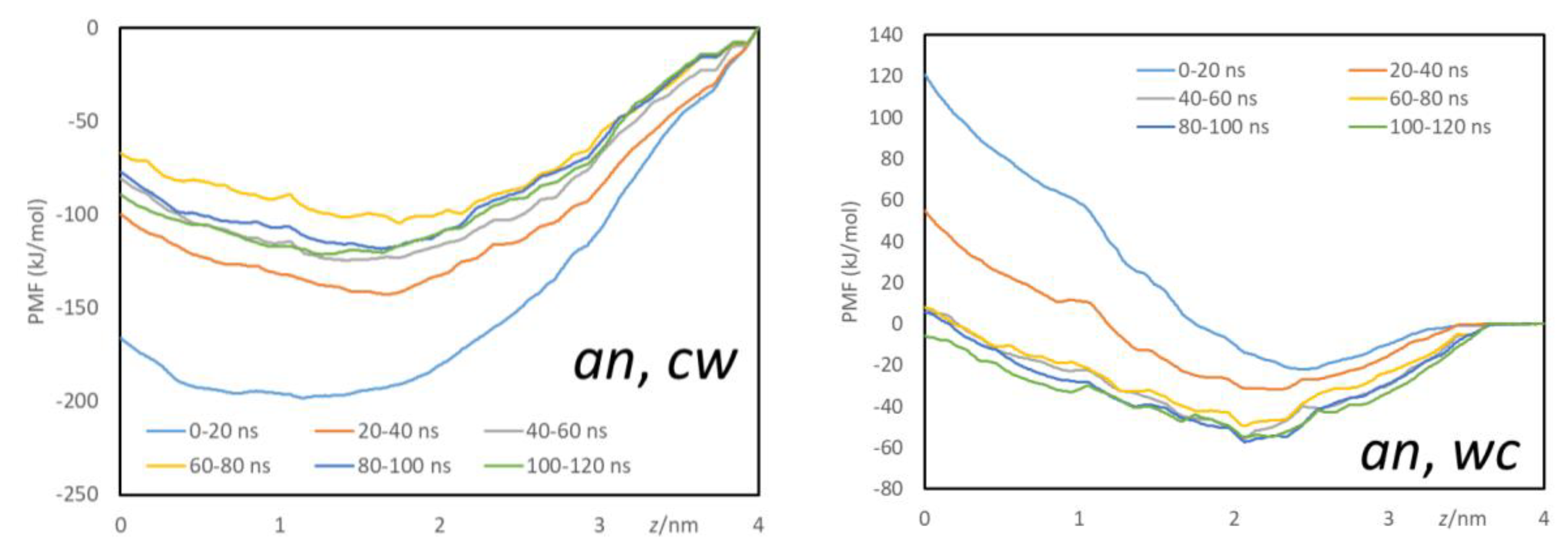 Preprints 146472 g0b10a