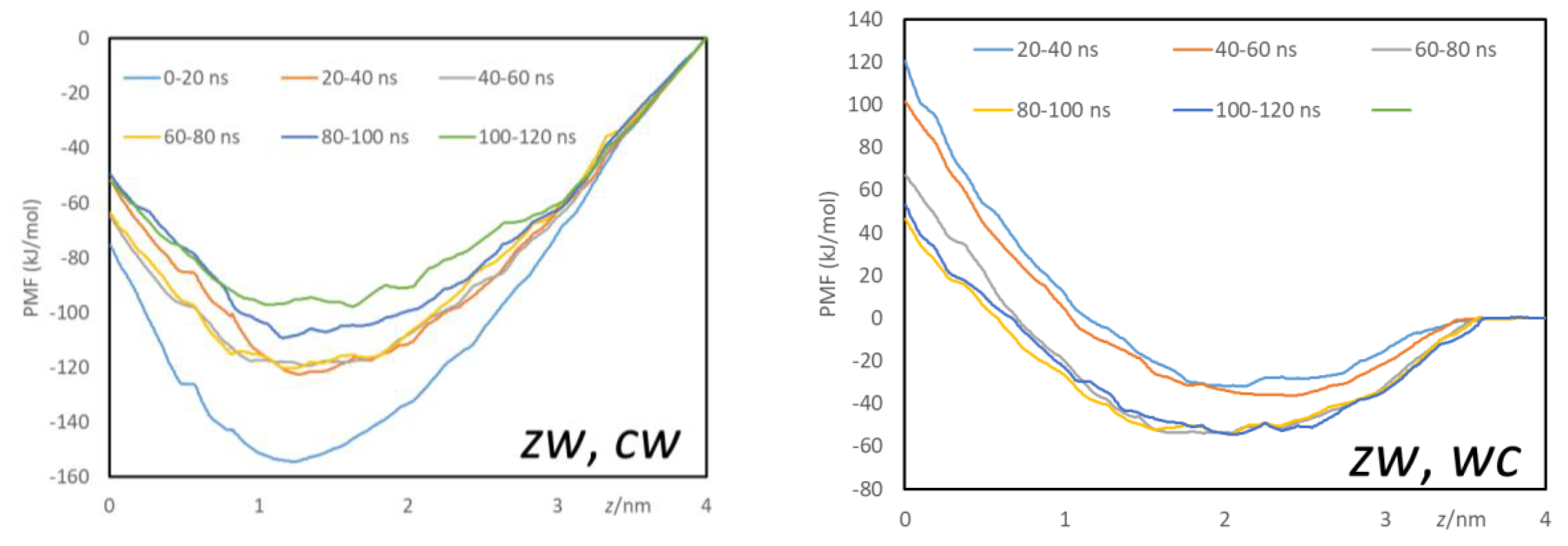 Preprints 146472 g0b10b