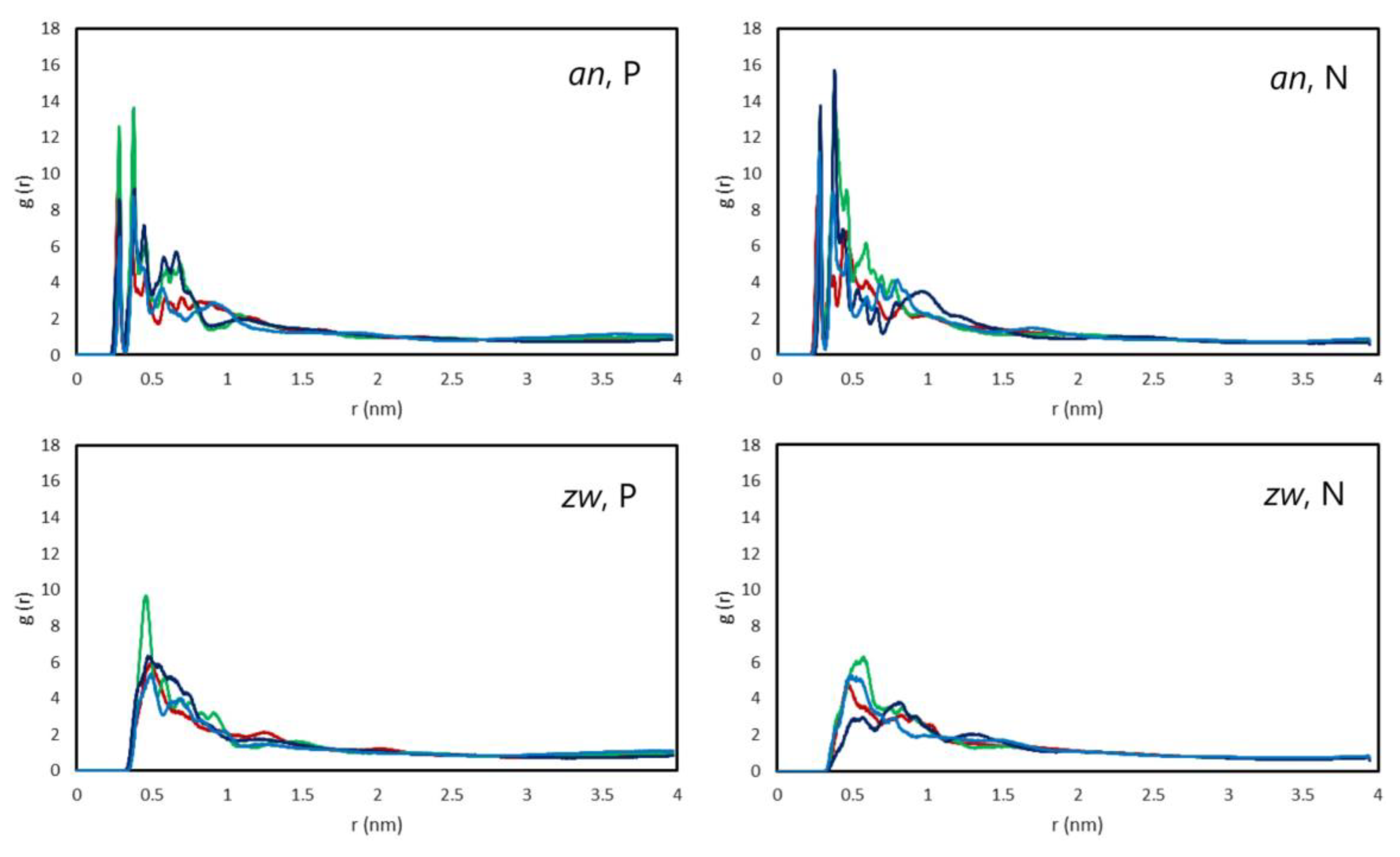 Preprints 146472 g0b6