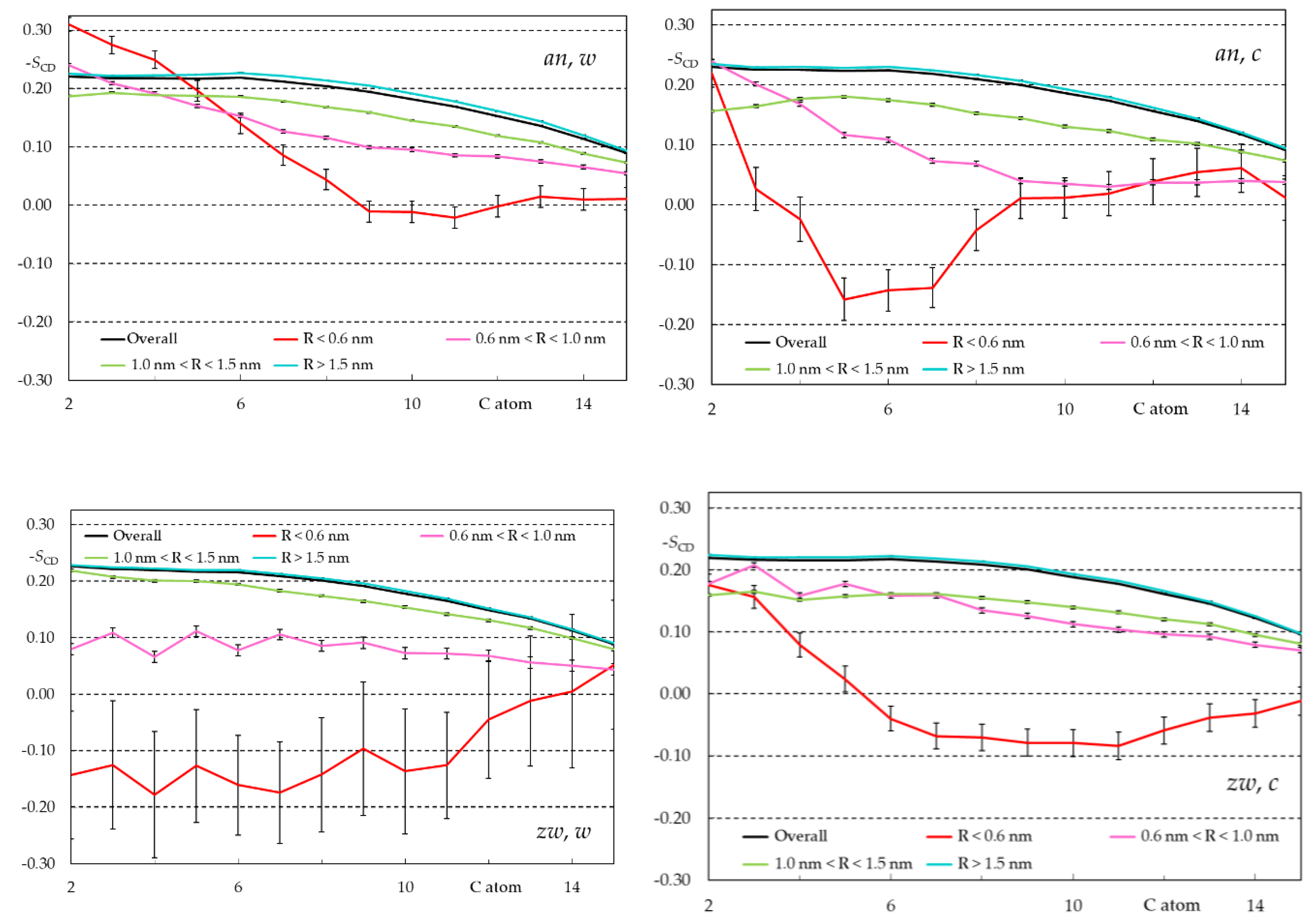 Preprints 146472 g0b9
