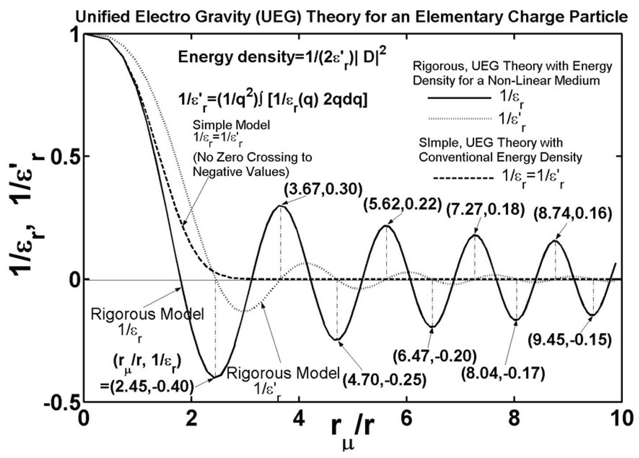 Preprints 192083 g001
