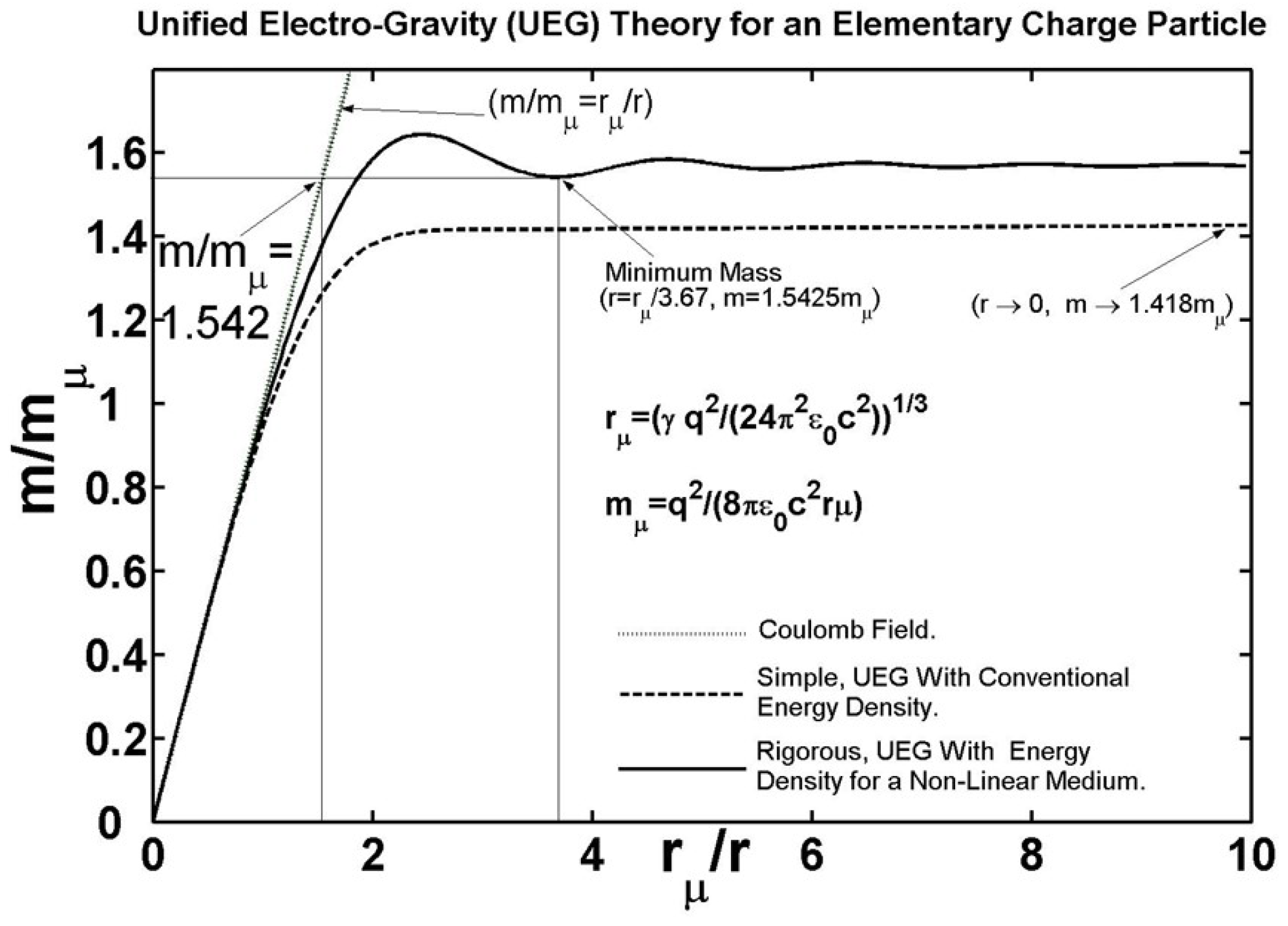 Preprints 192083 g002