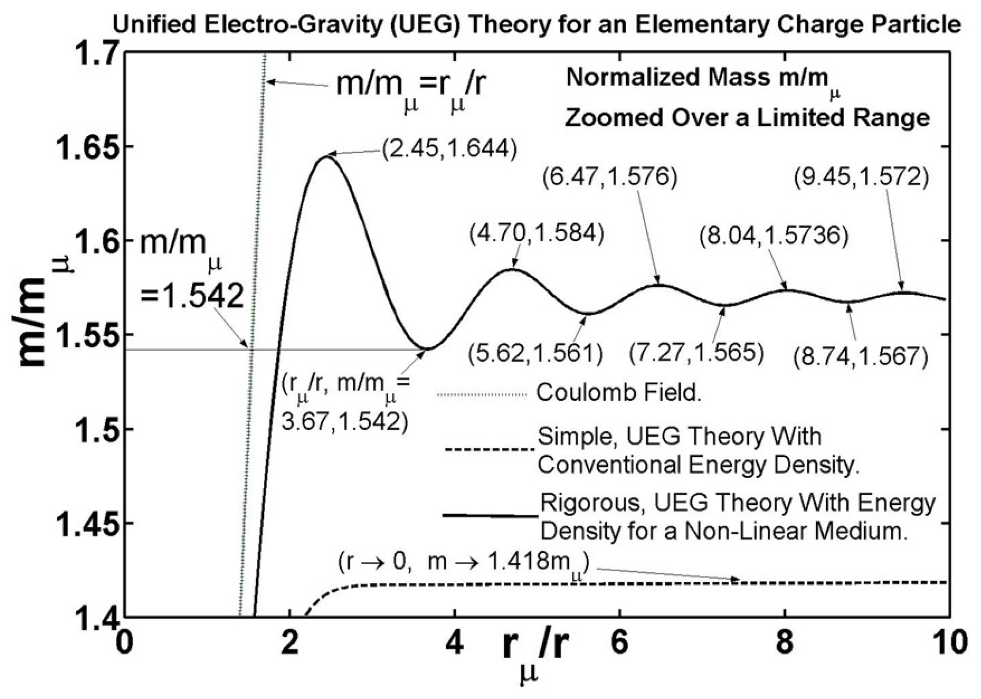 Preprints 192083 g003