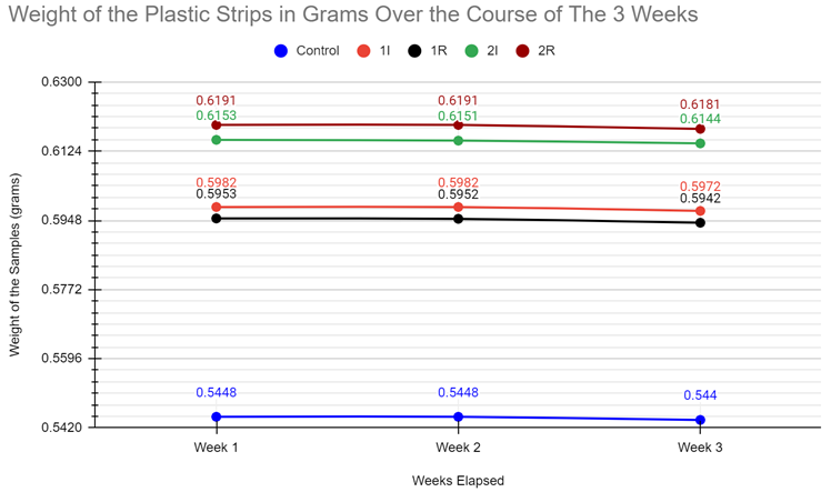Preprints 149845 i001