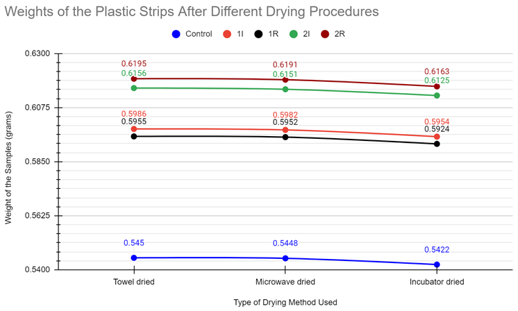 Preprints 149845 i002