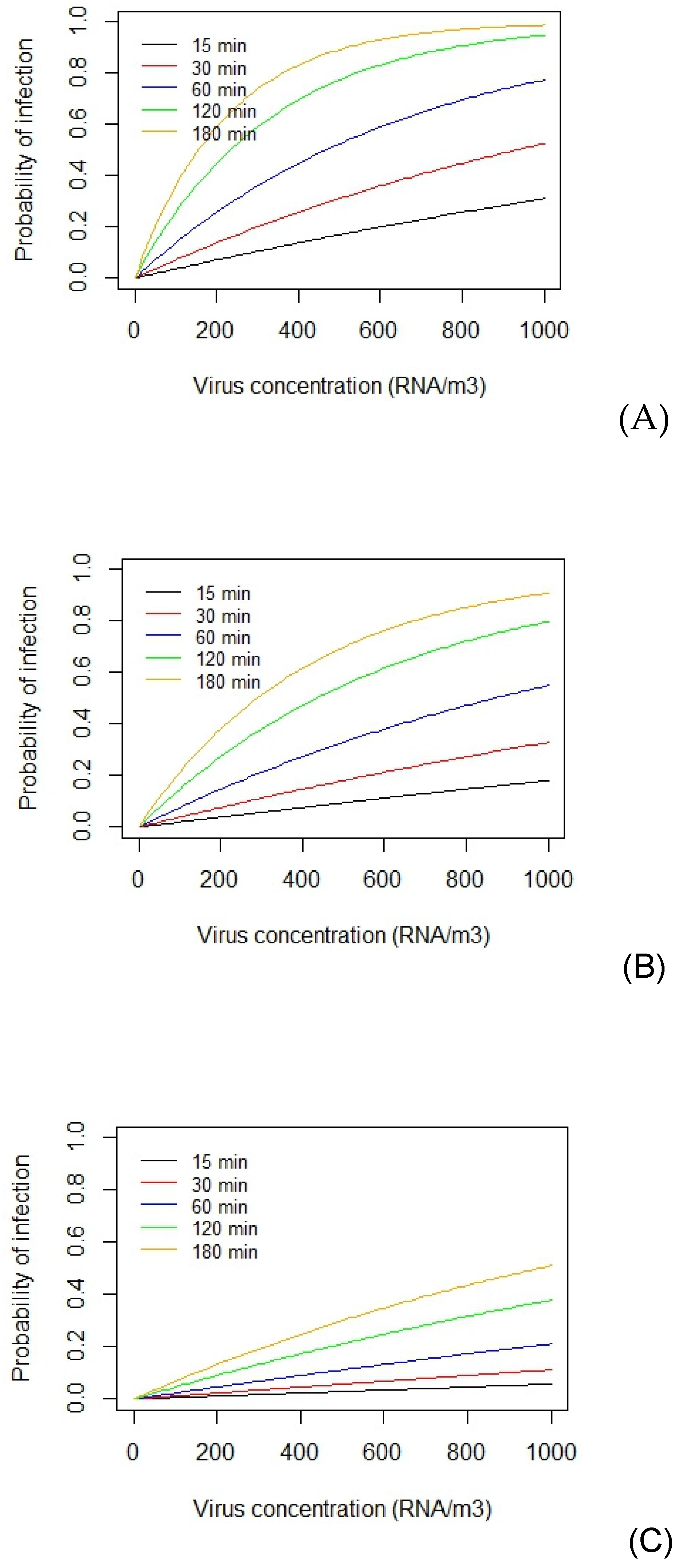 Preprints 96049 g003