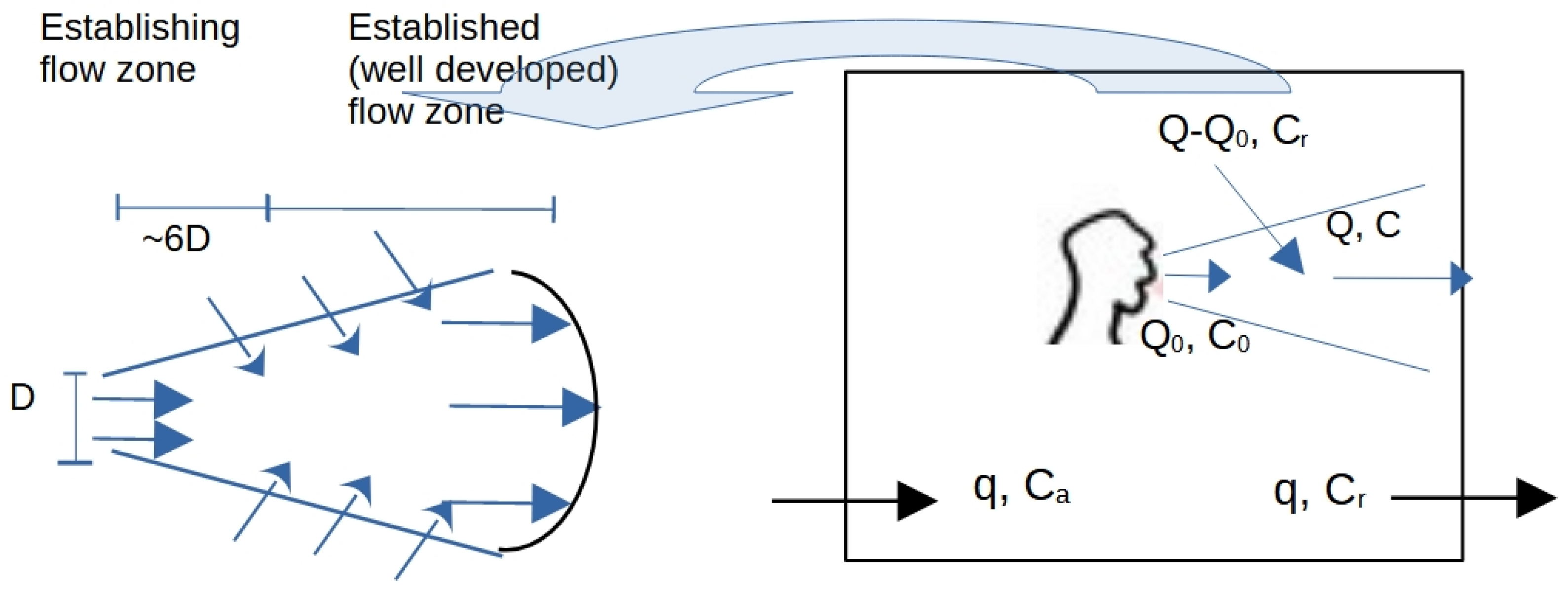 Preprints 96049 g005