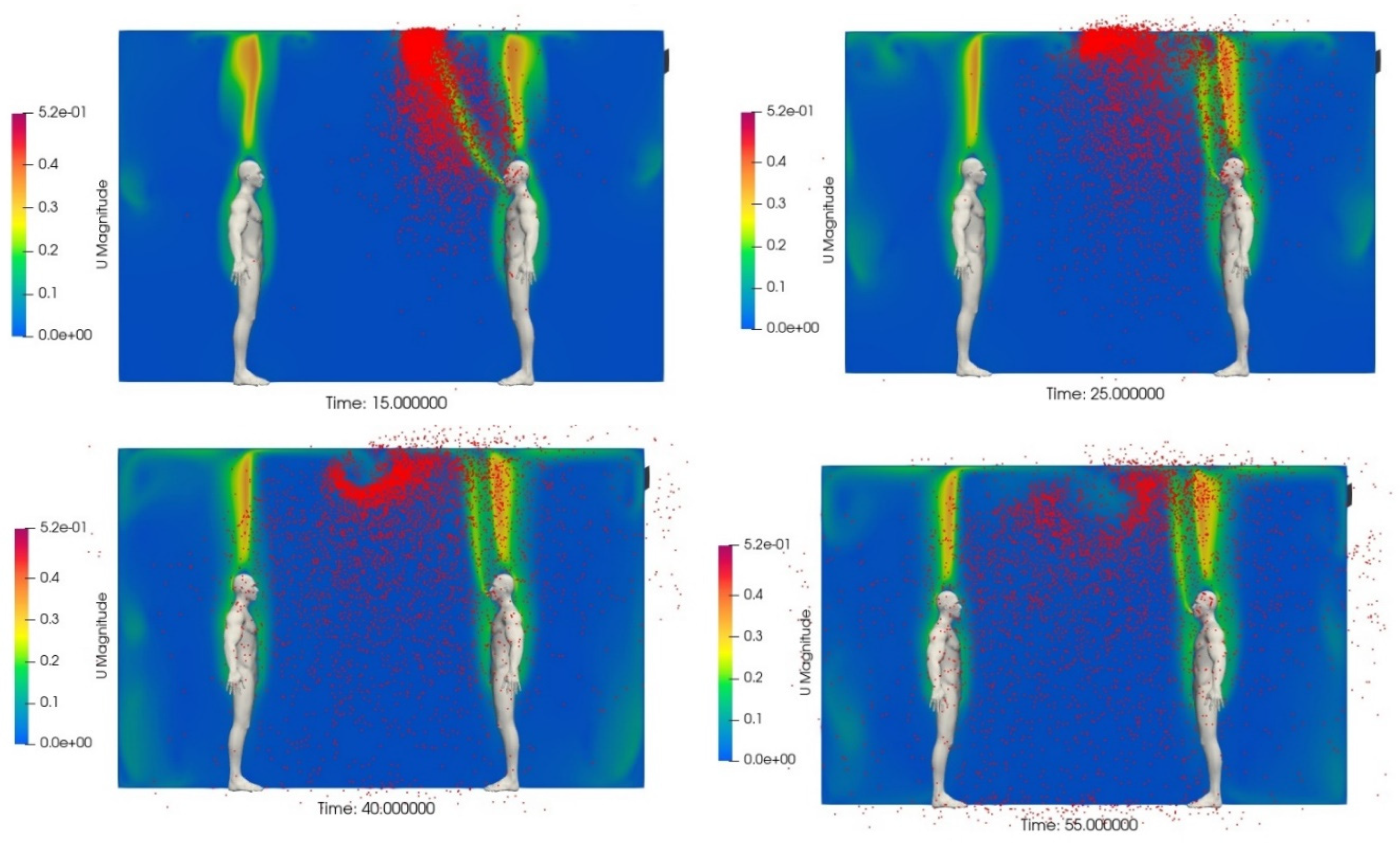 Preprints 96049 g007