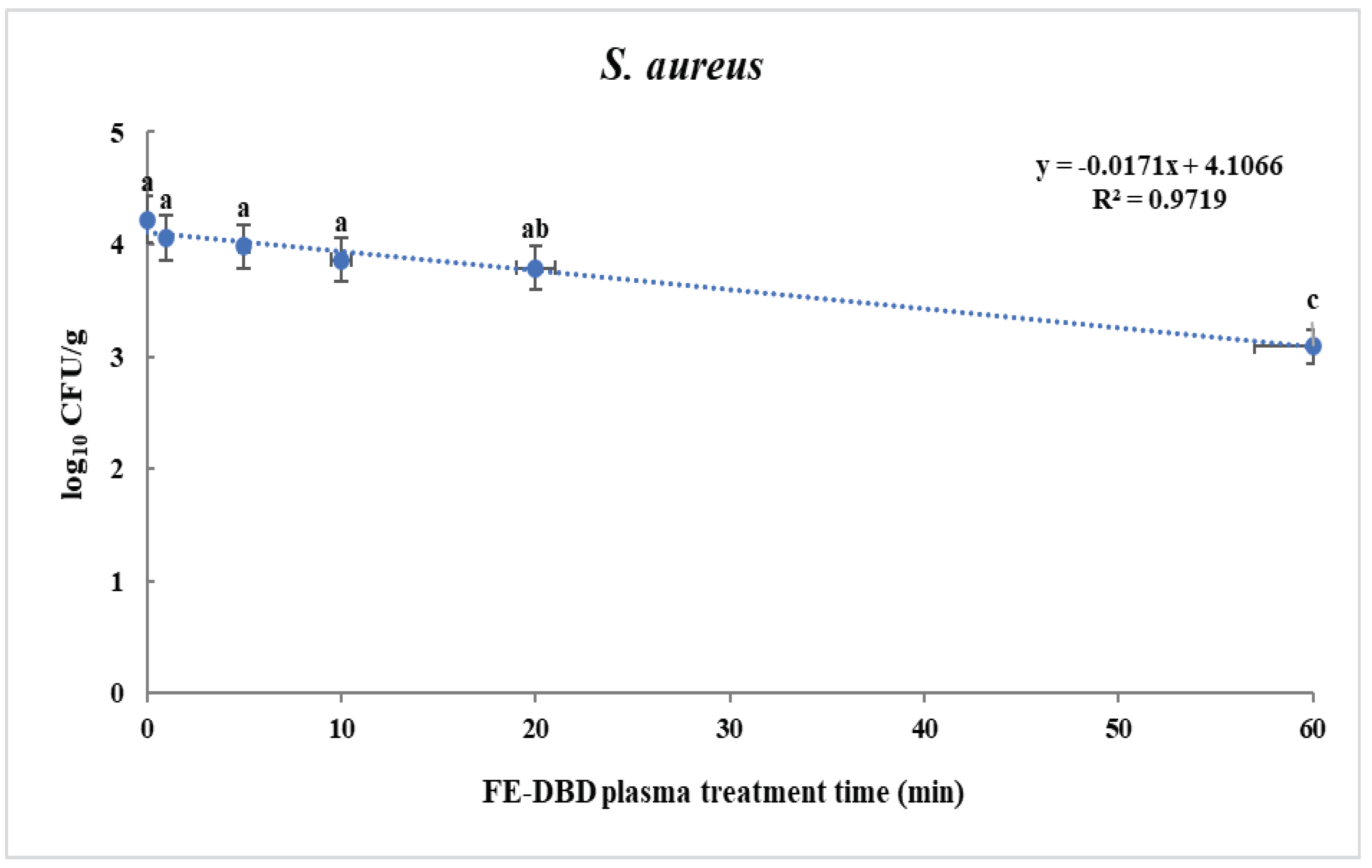 Preprints 98301 g002