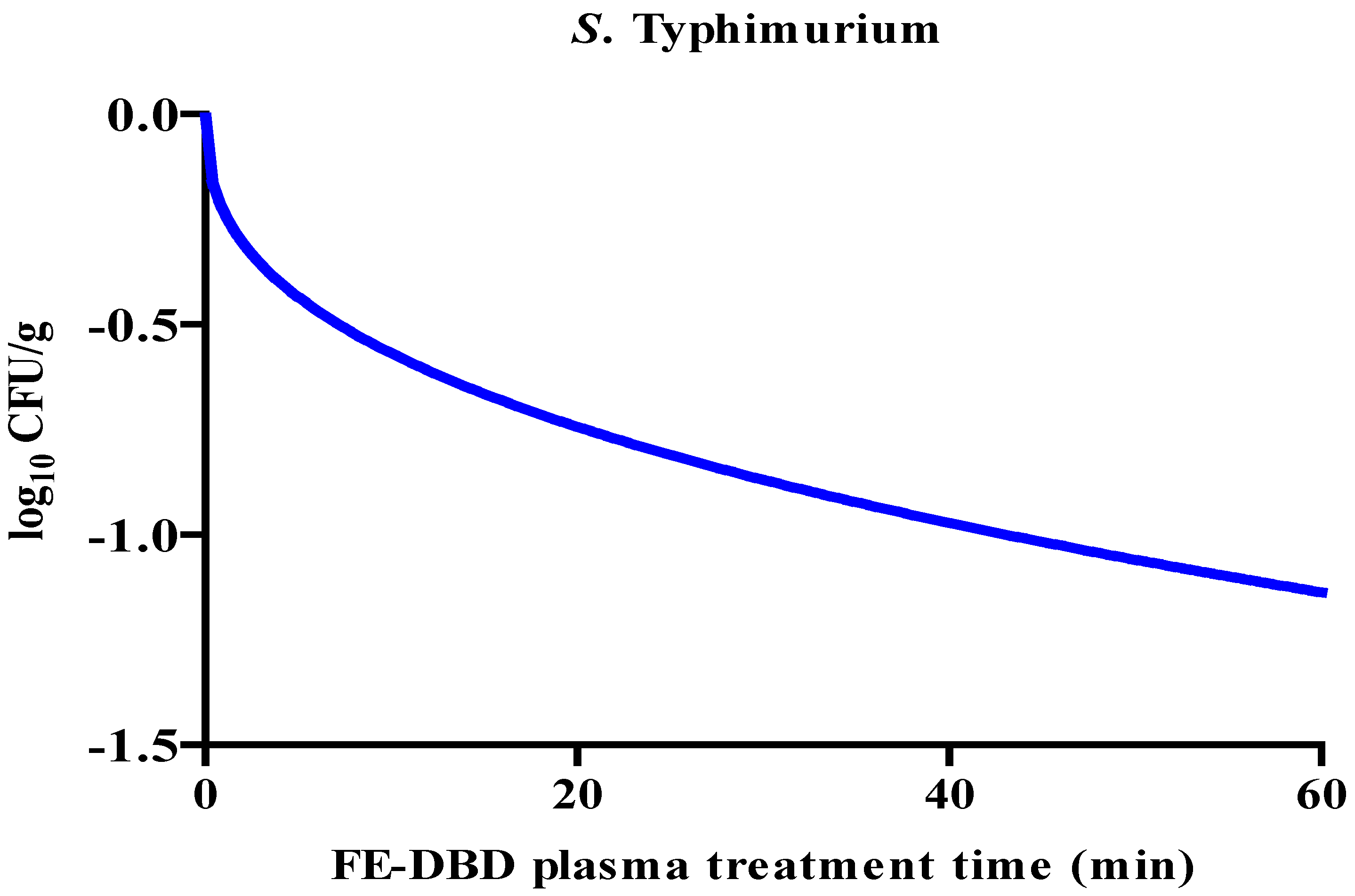 Preprints 98301 g003