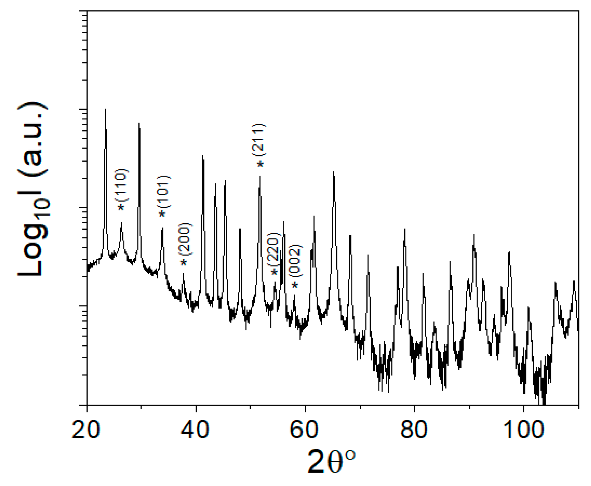 Preprints 170022 g001