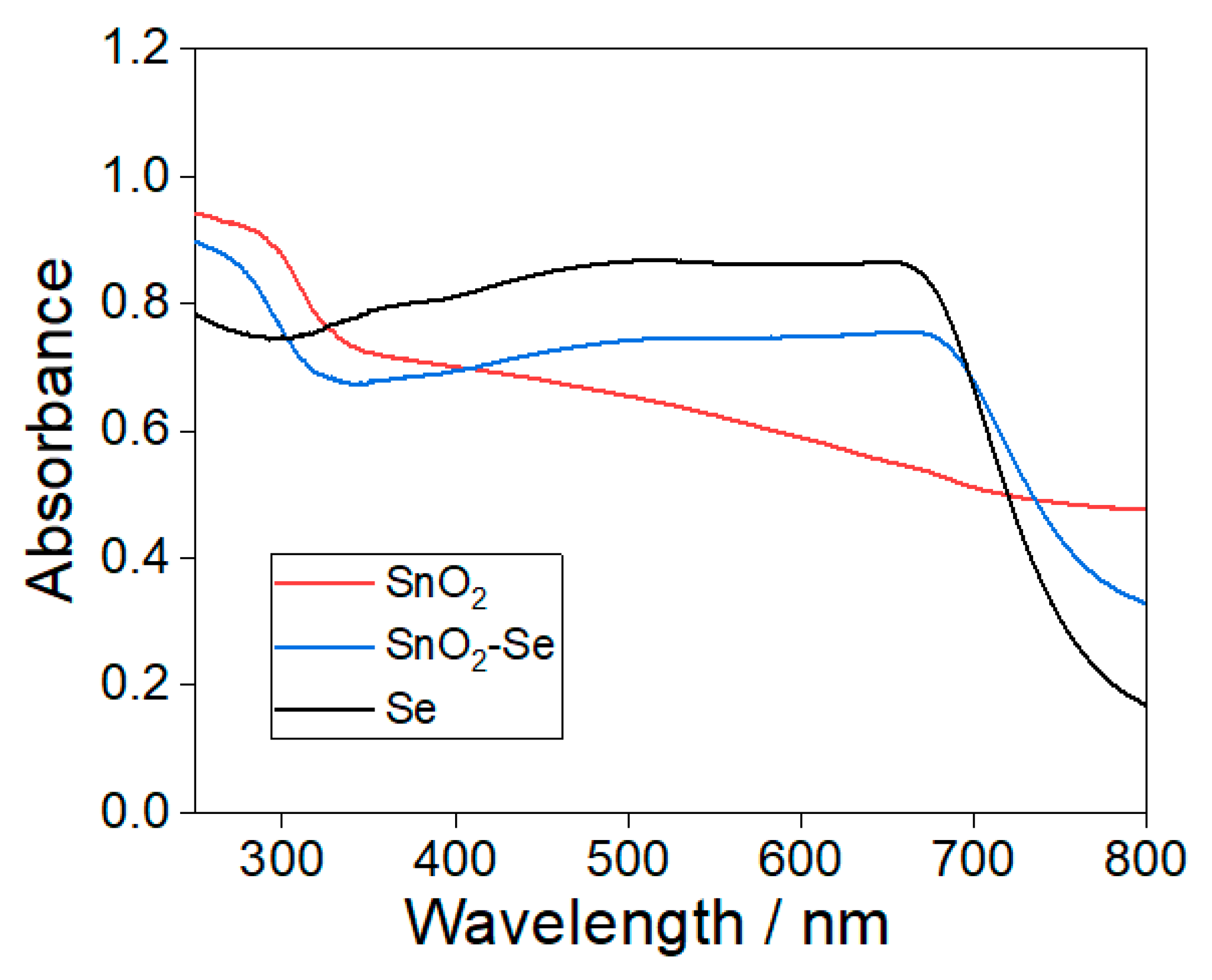 Preprints 170022 g004