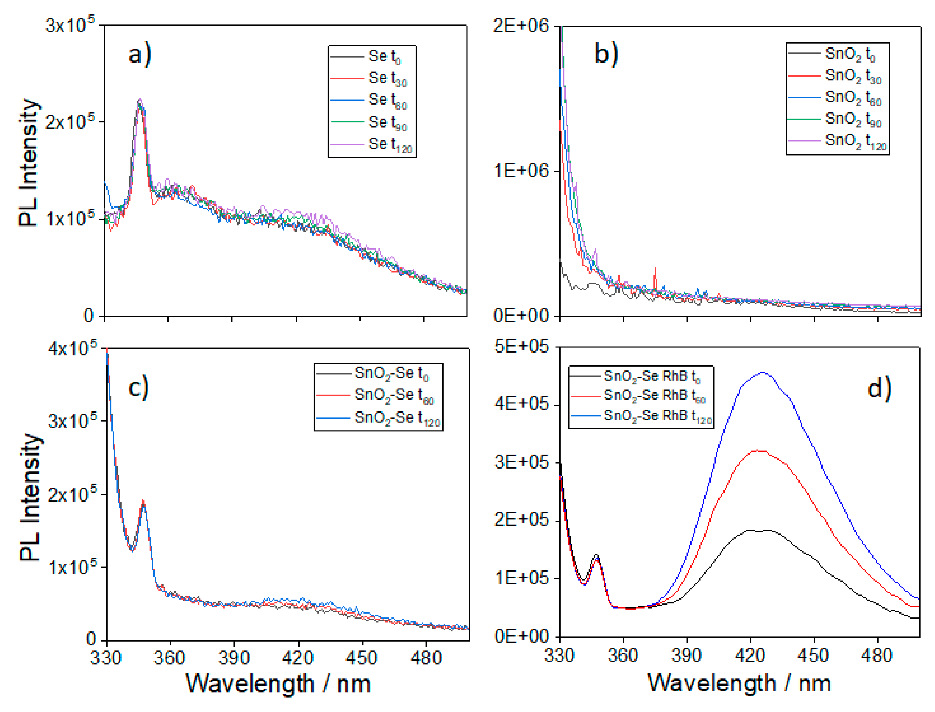 Preprints 170022 g006