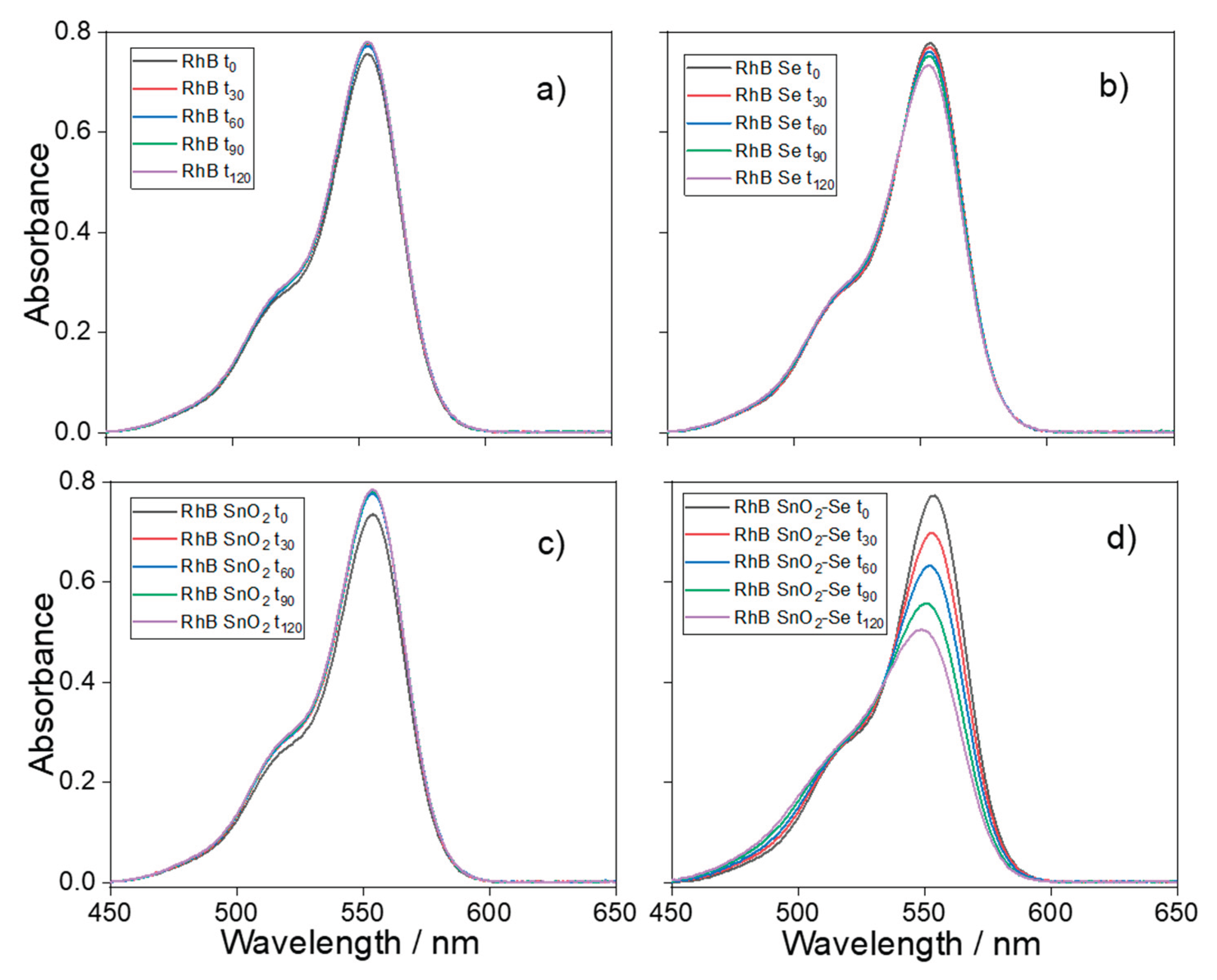 Preprints 170022 g007