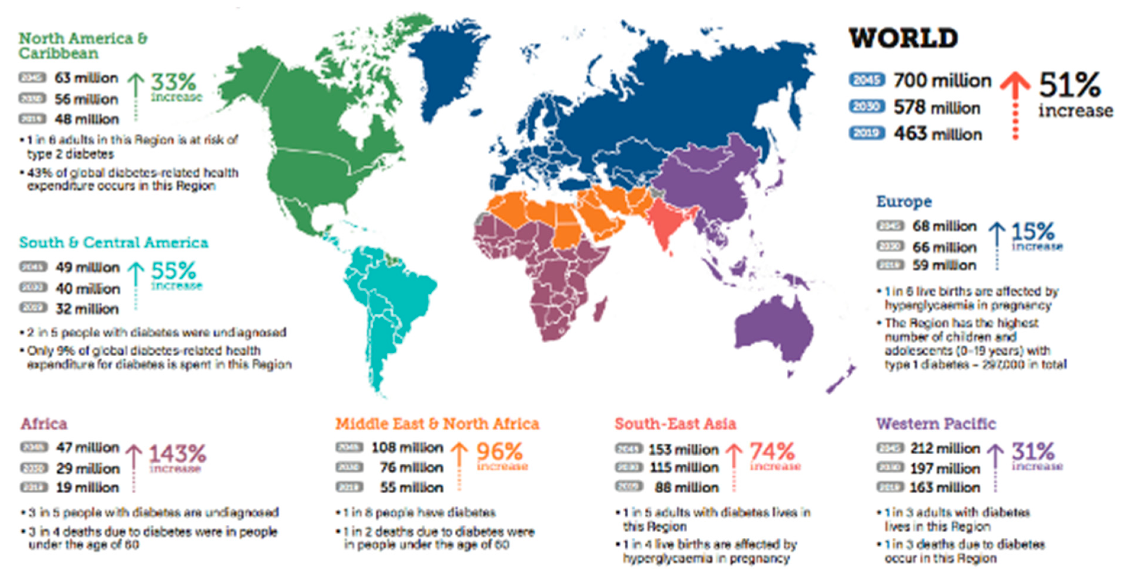 Preprints 82840 g002