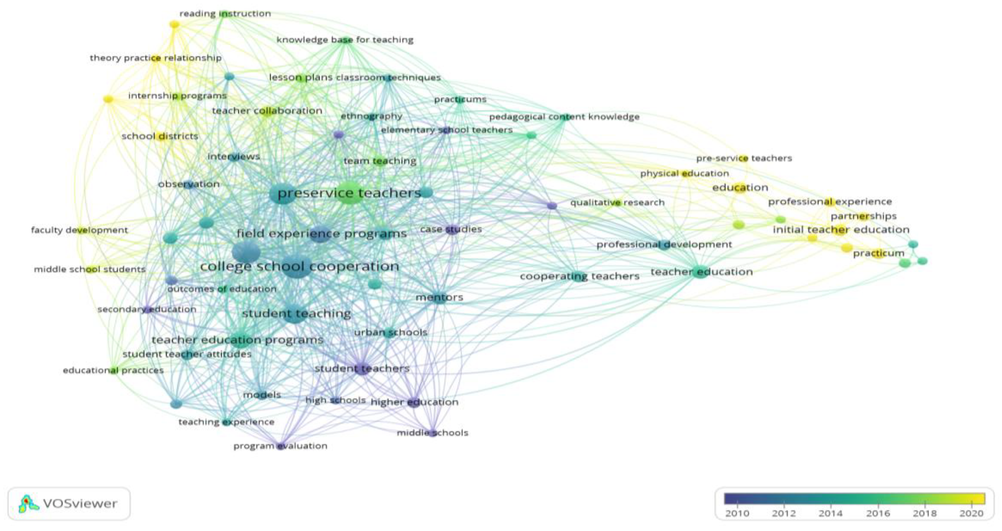 Preprints 229043 g002 Preprints 229043 g002