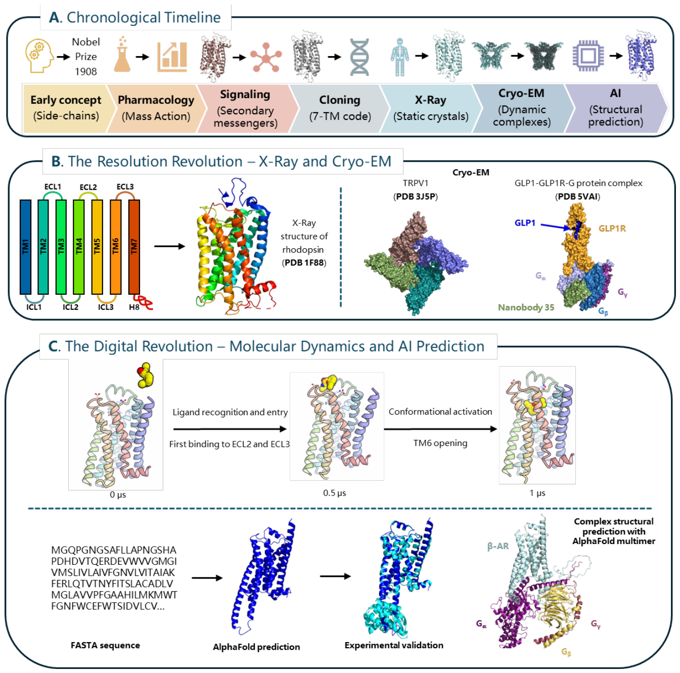 Preprints 217755 g001 Preprints 217755 g001
