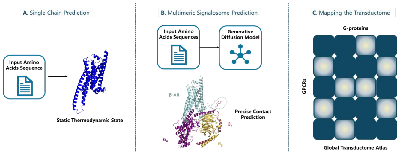 Preprints 217755 g006 Preprints 217755 g006