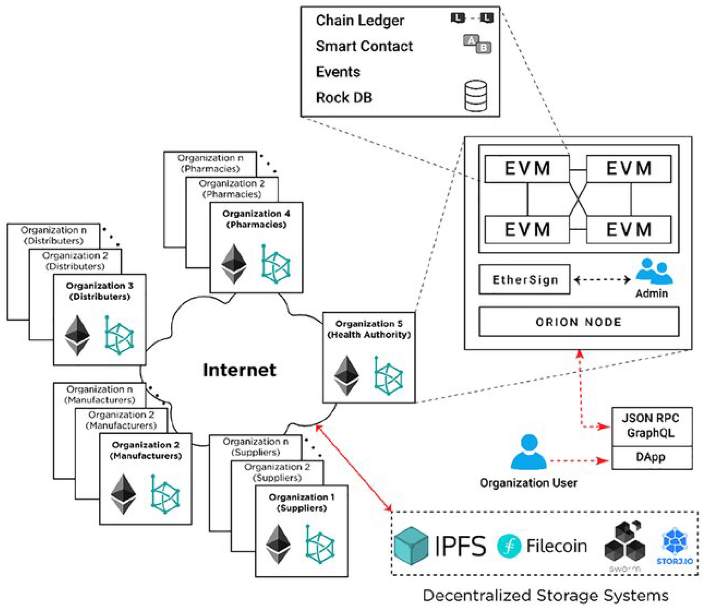 Preprints 187239 g003