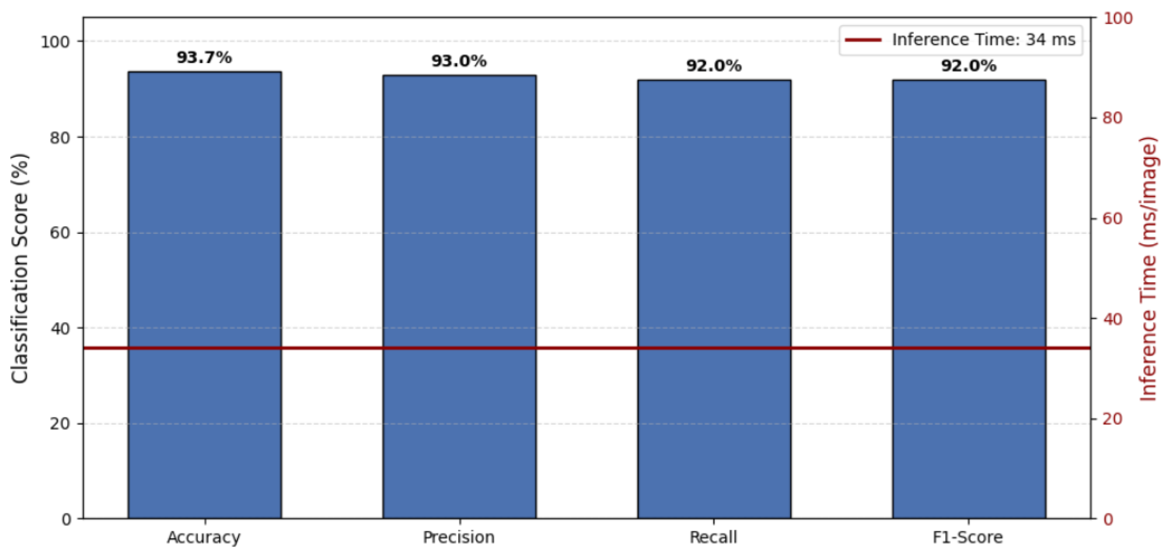 Preprints 187239 g004