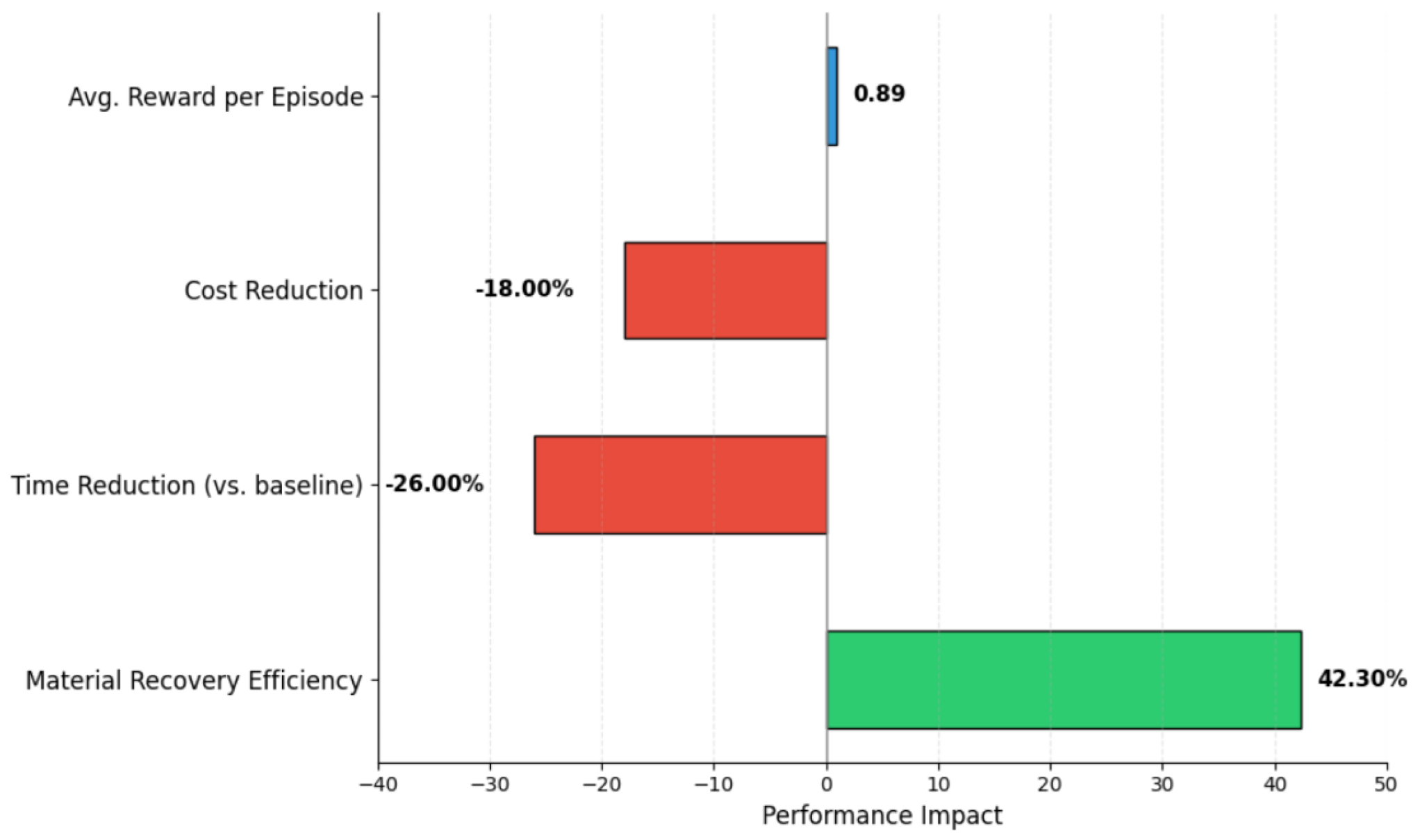 Preprints 187239 g005